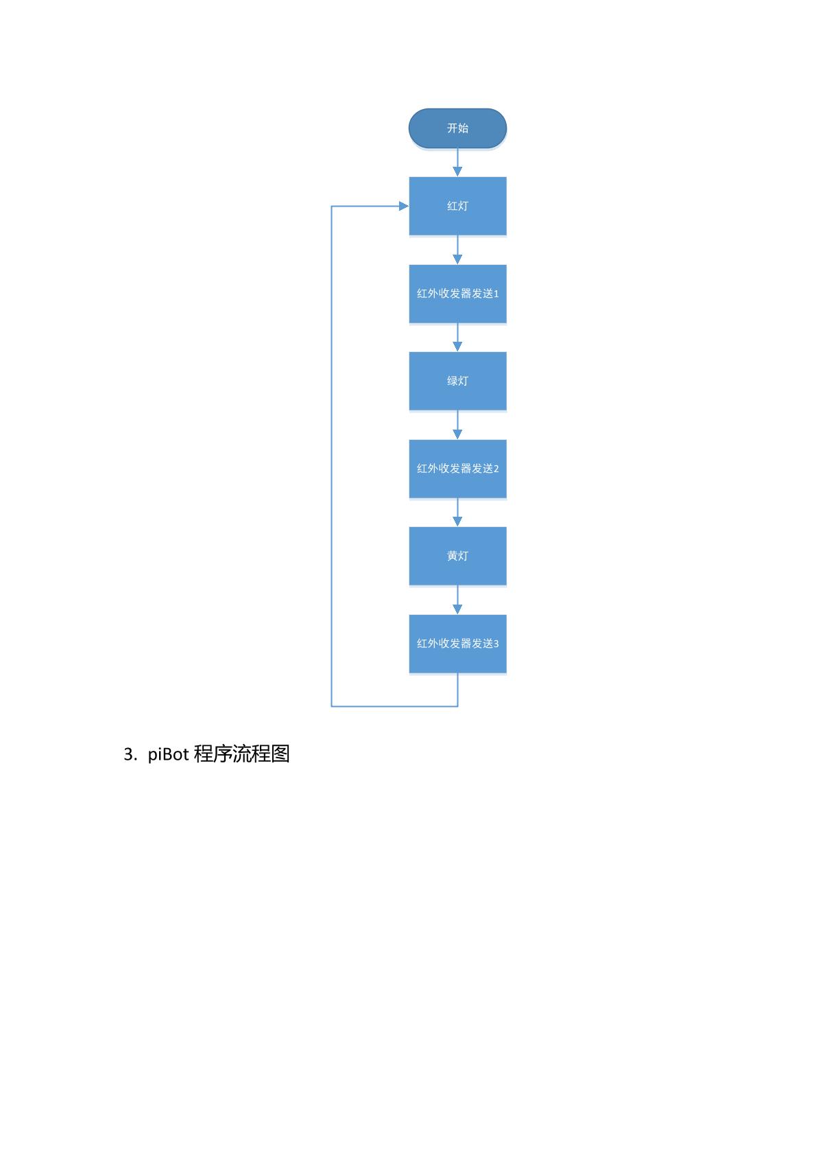 福建省中小学机器人技术课程-15交通系统