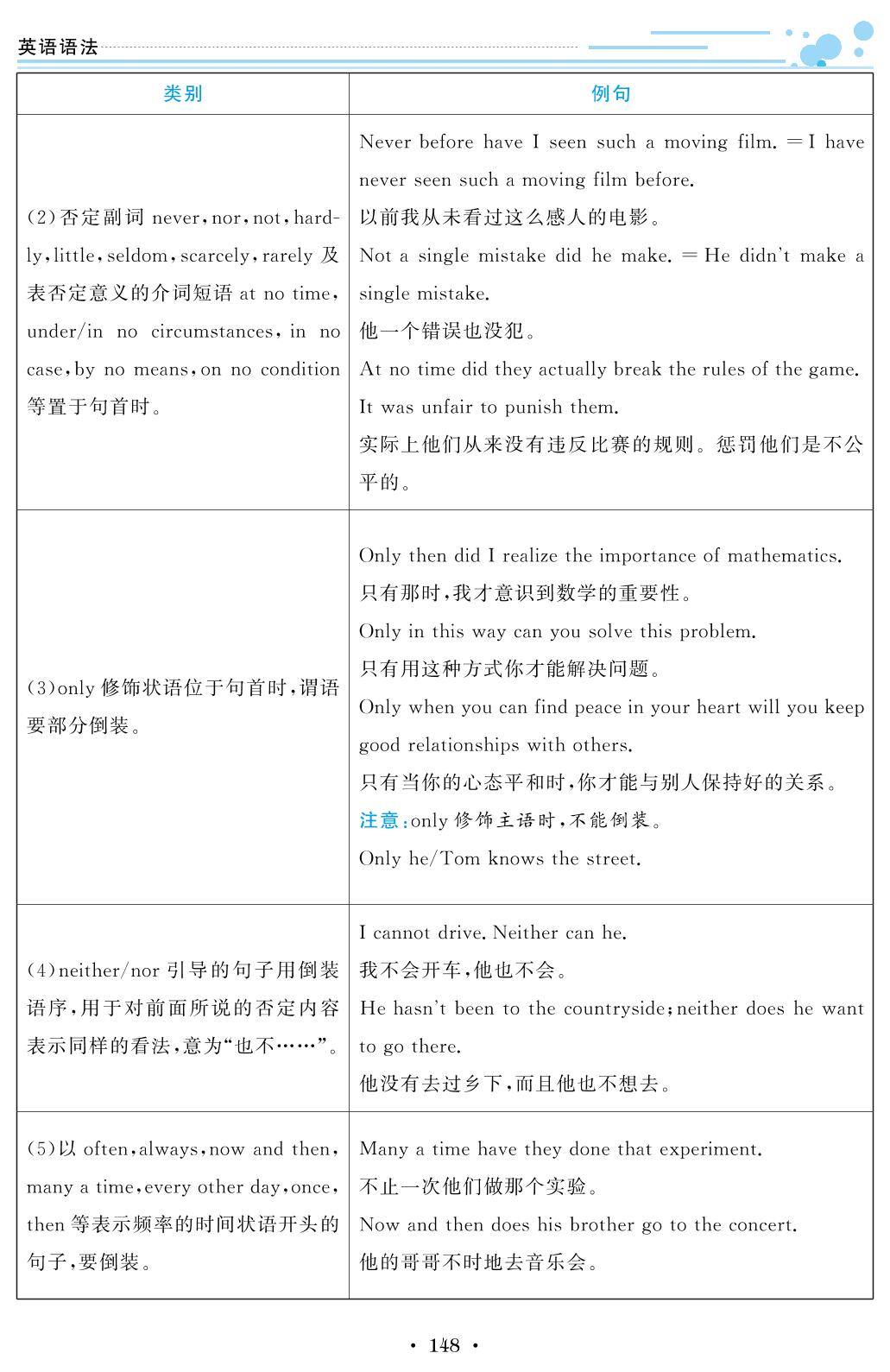 第15章 特殊句式-【创新教程】2025年高考英语语法知识大全