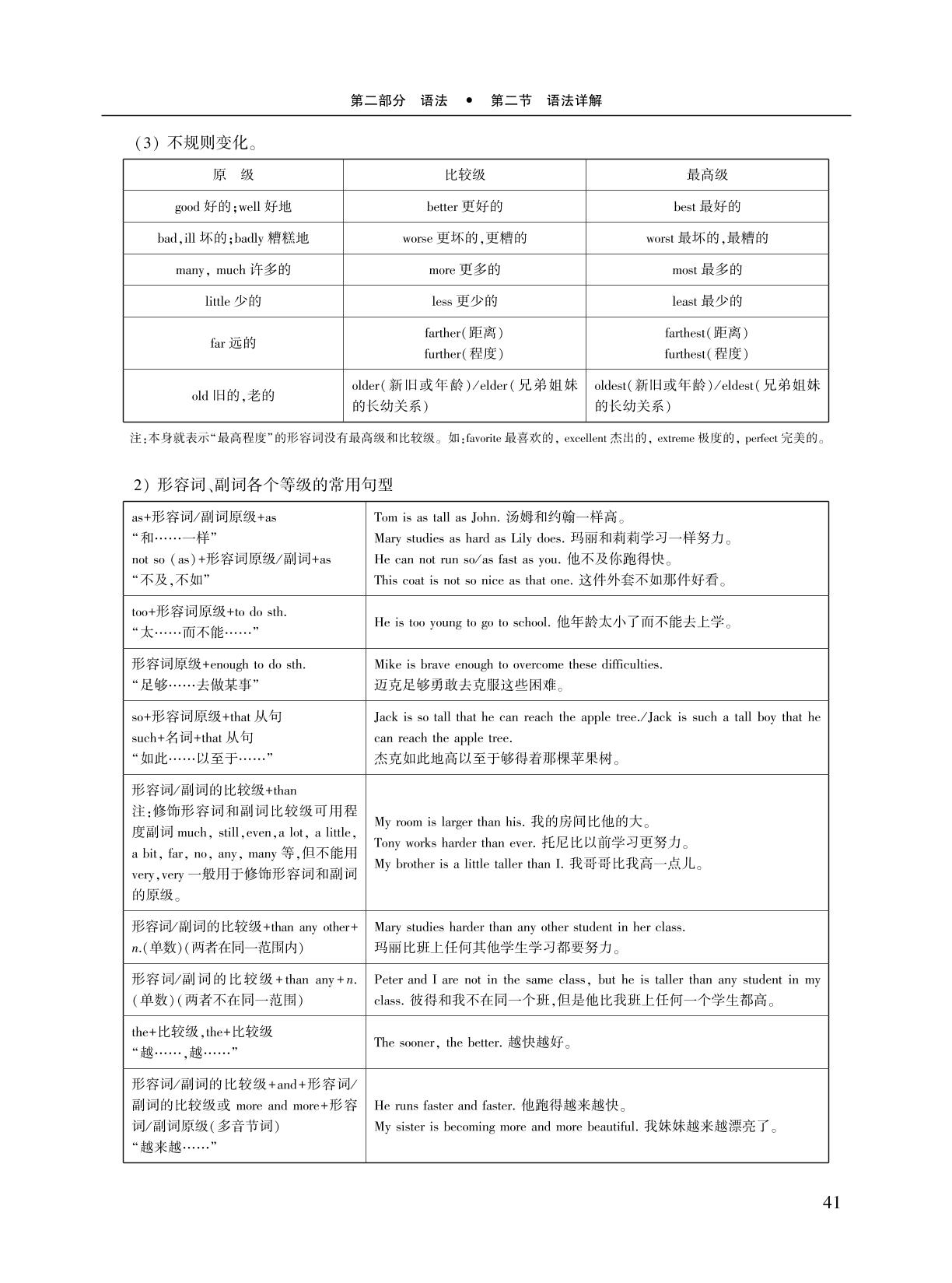 第2部分 第2节 七、形容词和制词-中职高考英语考试教程