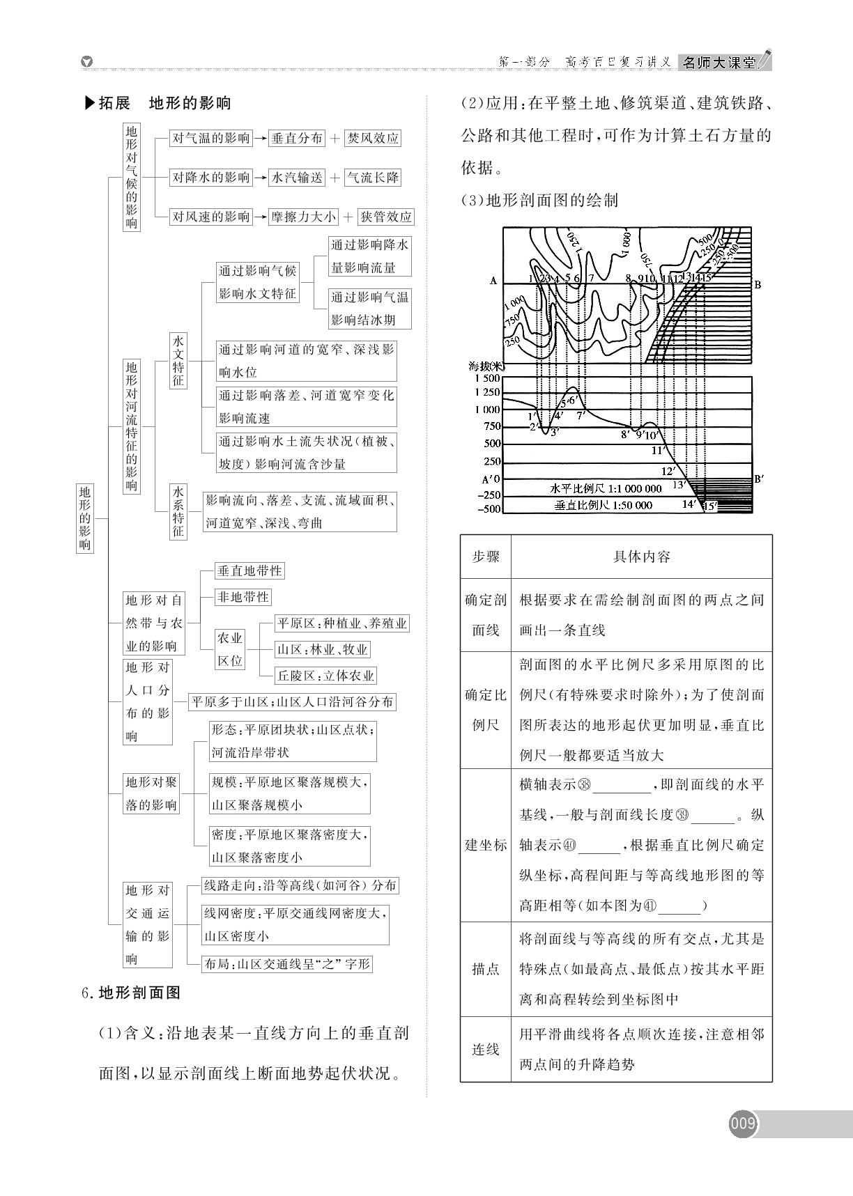 第1章 第2讲 等高线地形图-【名师大课堂】2025年高考地理艺术生总复习必备