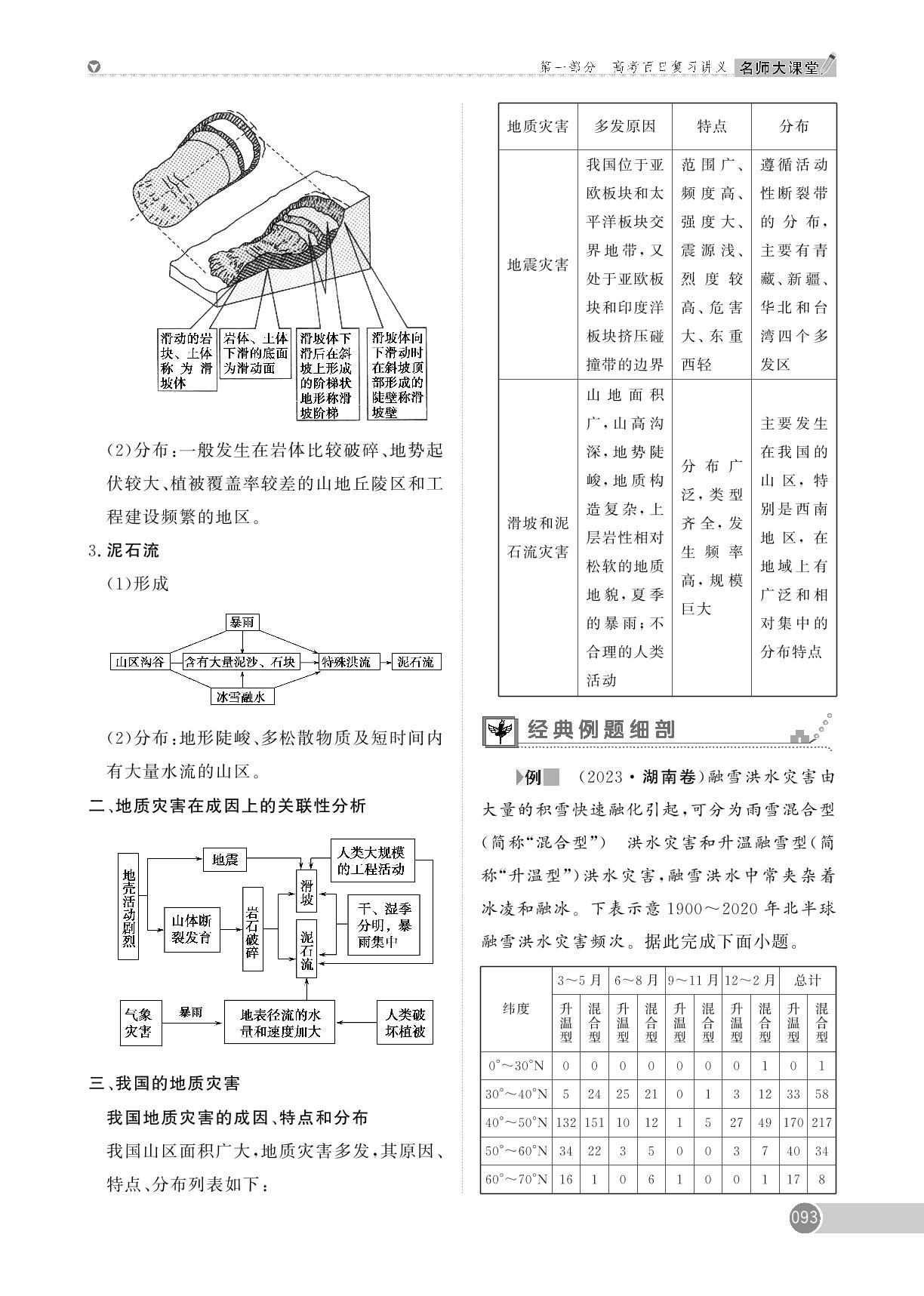 第5章 第3讲 自然灾害-【名师大课堂】2025年高考地理艺术生总复习必备