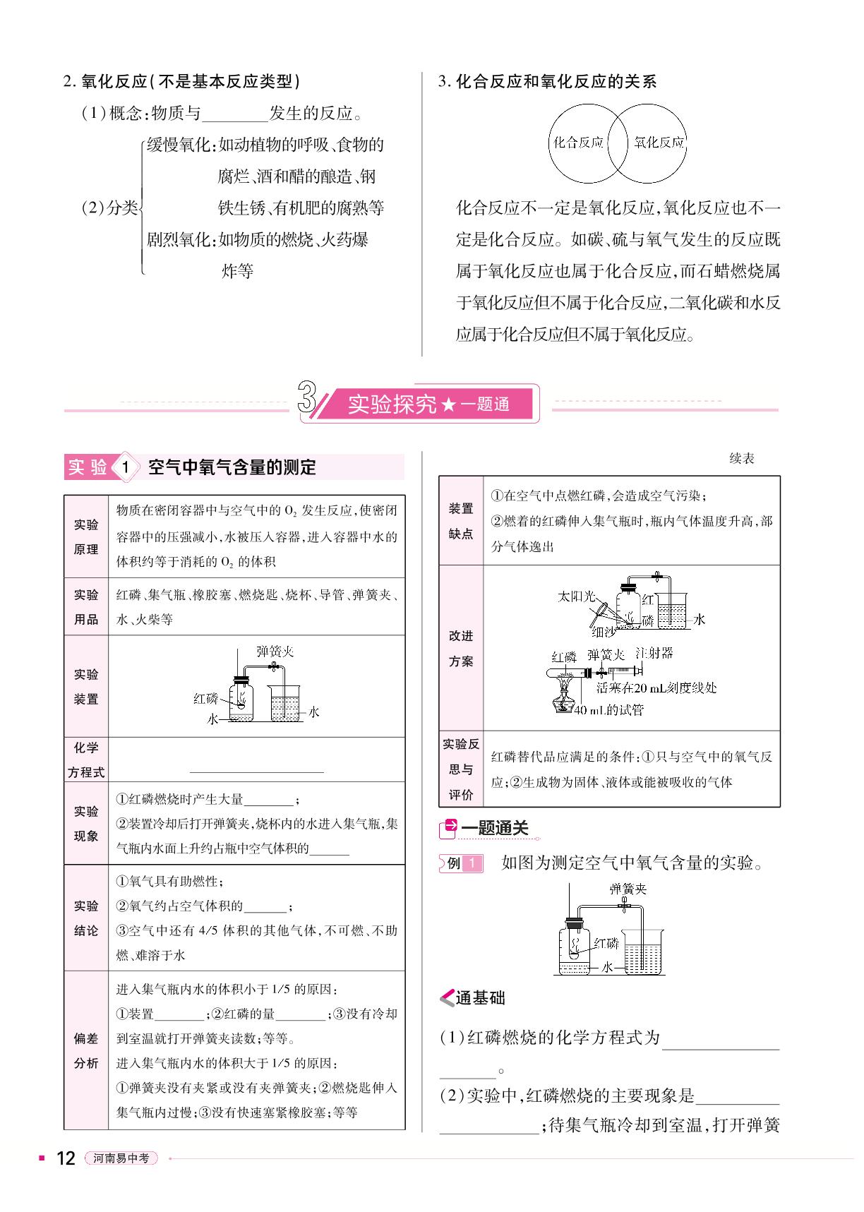 第2单元 我们周围的空气-【易中考】2024年中考总复习化学（河南专版）