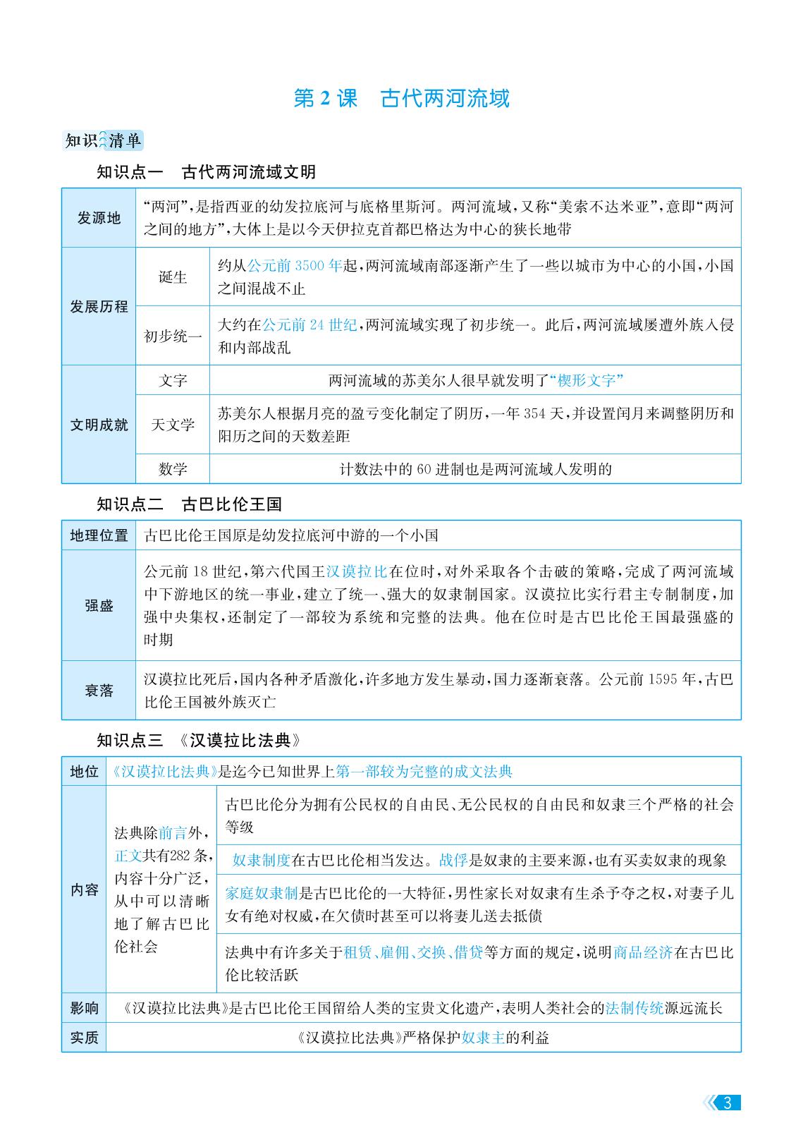 第一单元 古代亚非文明 知识速查-【课时提优计划作业本】2024-2025学年九年级历史全一册