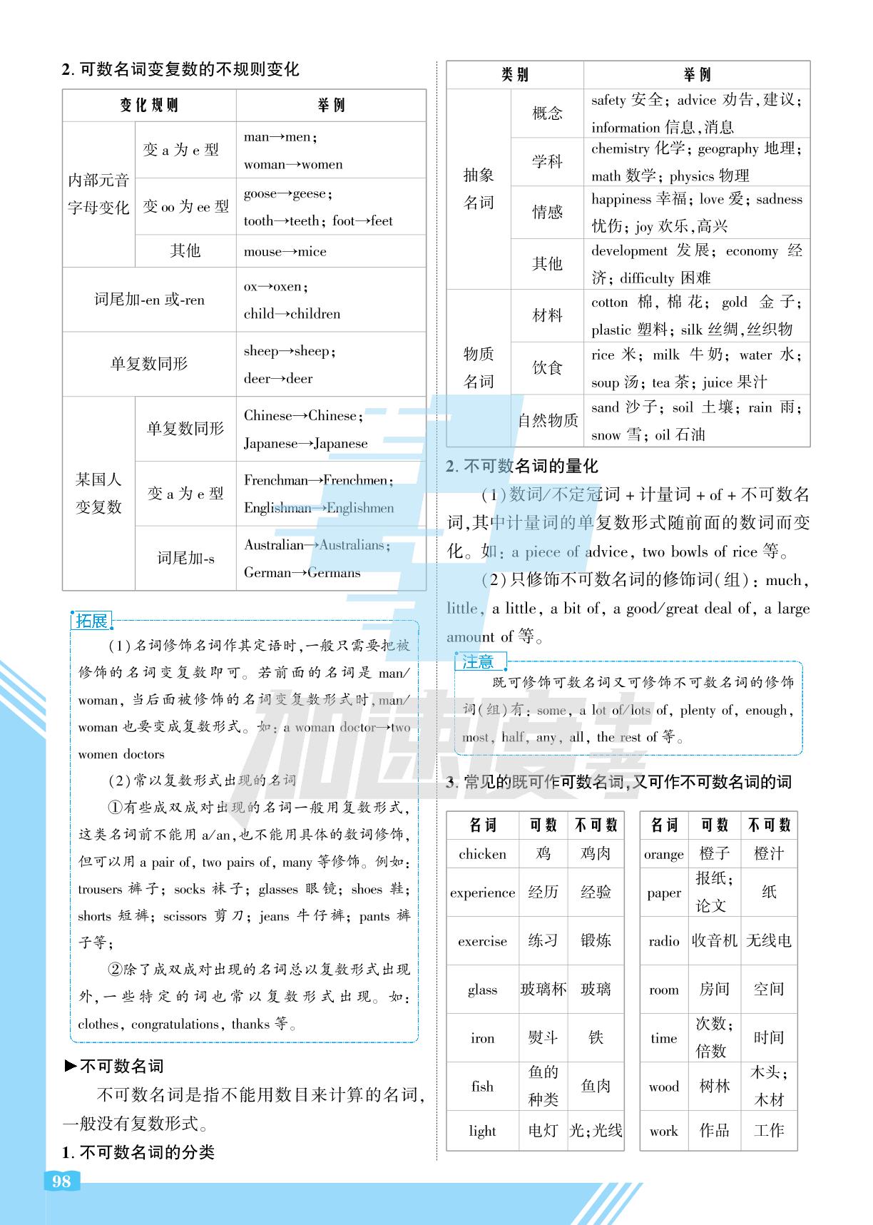 1.专题一 名词(教师用书)-【加速度中考】2025年内蒙古中考备考加速度英语课堂精讲本（人教版）