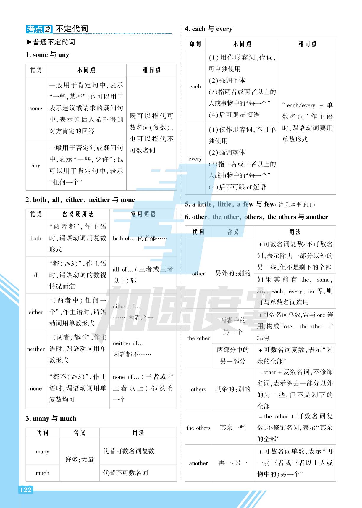 5.专题五 代词(教师用书)-【加速度中考】2025年内蒙古中考备考加速度英语课堂精讲本（人教版）