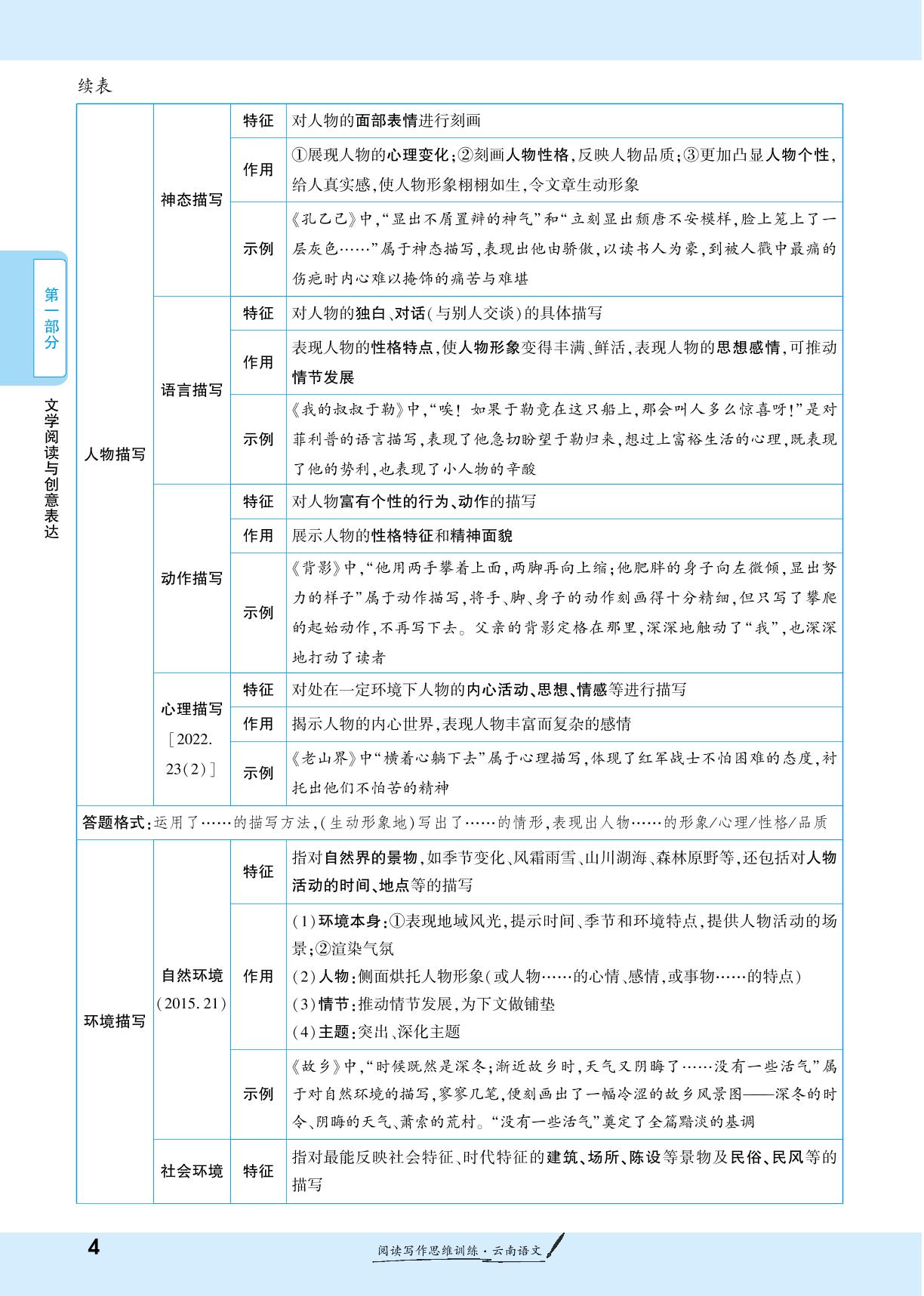第1步 文体知识夯基础-【一战成名新中考】2025云南中考语文·一轮复习·阅读写作思维训练（讲册）