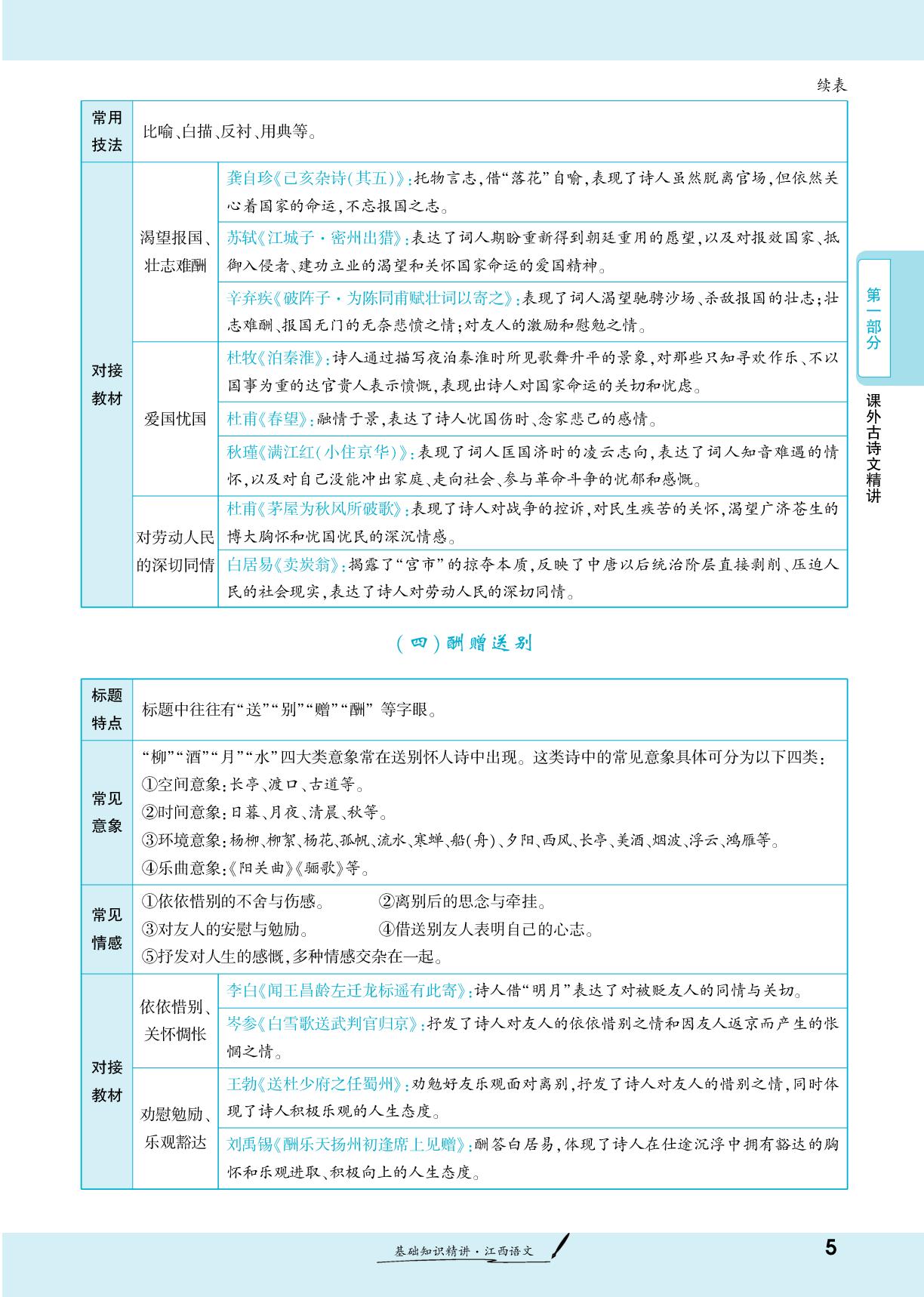 2、古诗词曲鉴赏主题知识整合-【一战成名新中考】2025江西中考语文·一轮复习·基础知识精讲（讲册）