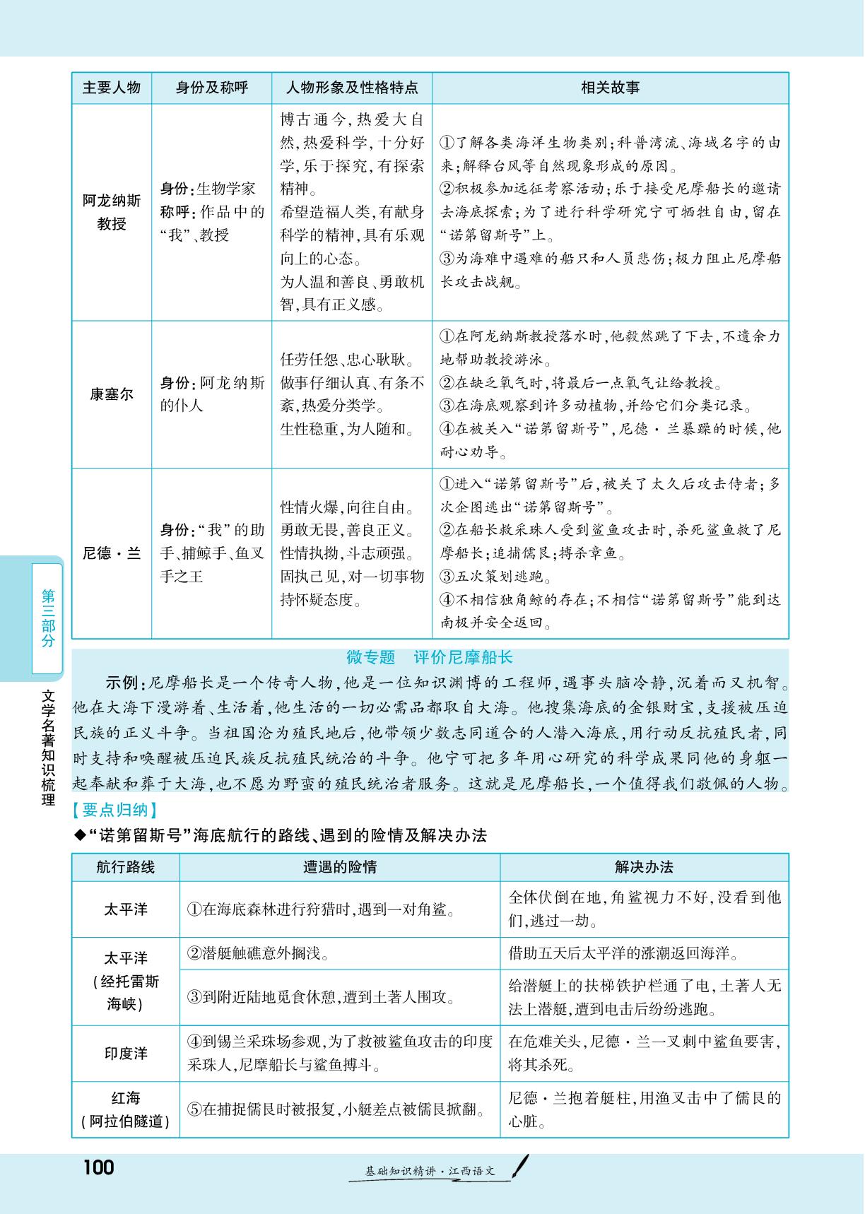 4、《海底两万里》-【一战成名新中考】2025江西中考语文·一轮复习·基础知识精讲（讲册）
