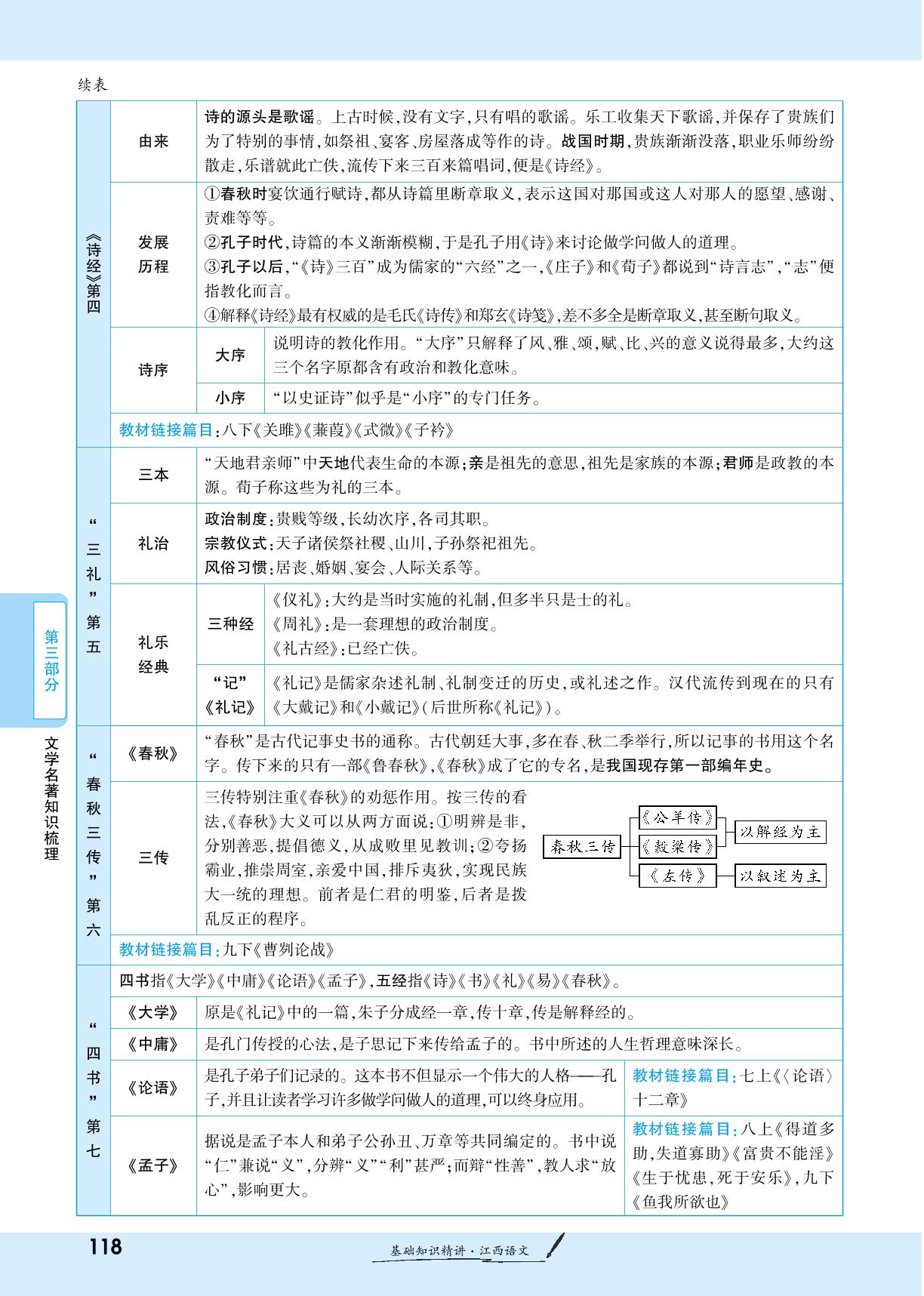 7、《经典常谈》-【一战成名新中考】2025江西中考语文·一轮复习·基础知识精讲（讲册）