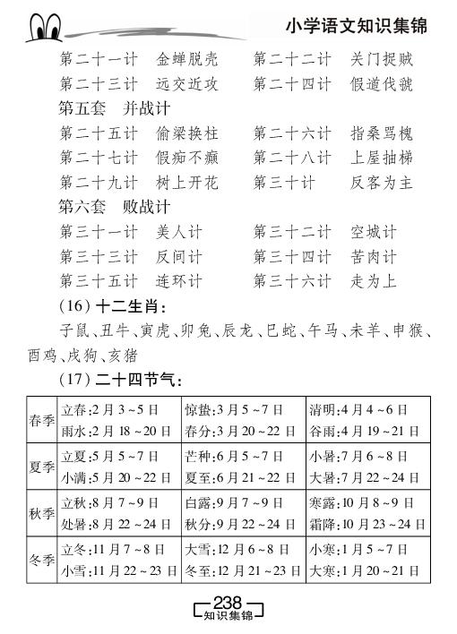 第20部分 应知应会百科知识-小学语文知识集锦