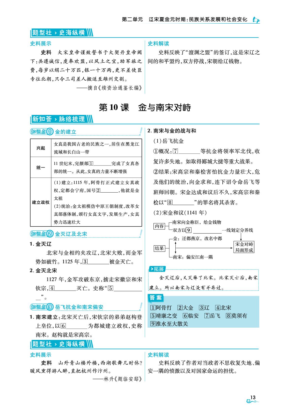 第2单元 辽宋夏金元时期：民族关系发展和社会变化(重点知识集锦)-【勤径学升】2024-2025学年新教材七年级下册历史同步练测（黑龙江专版）