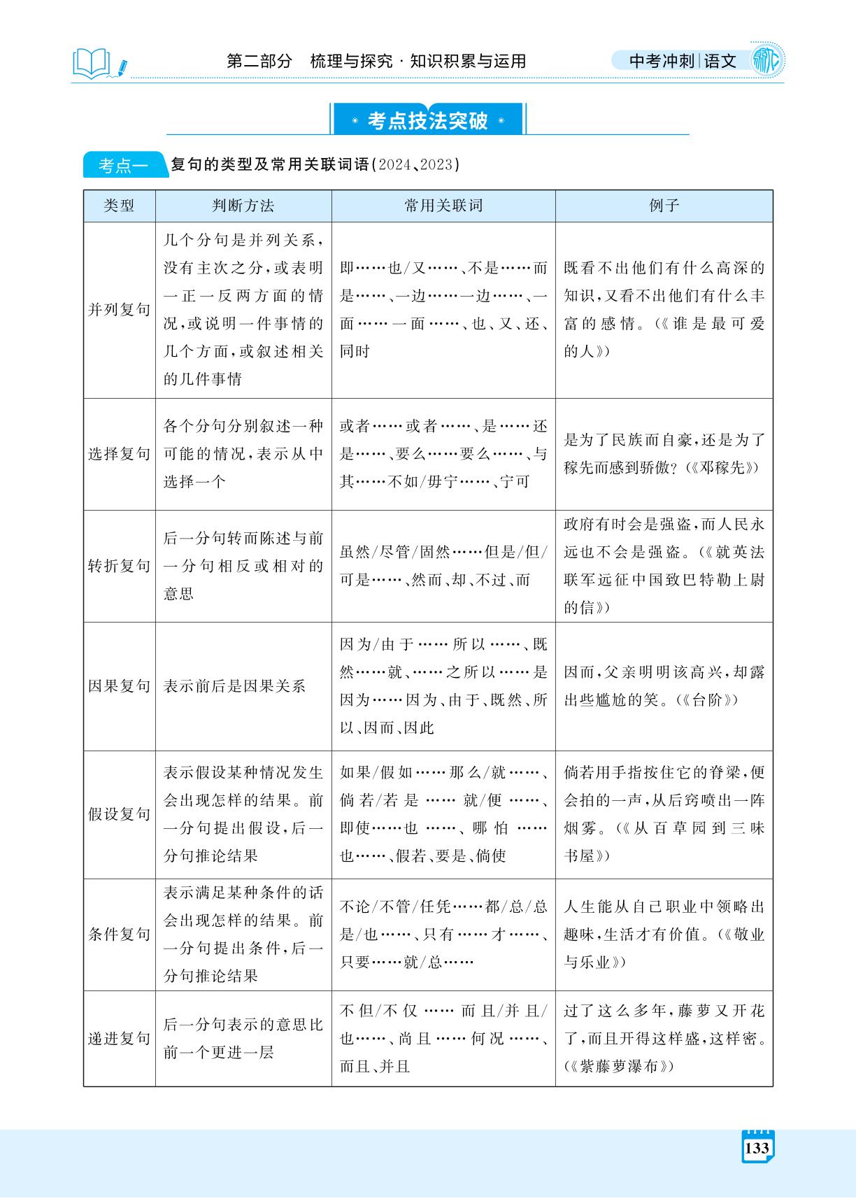专题6 病句辨析与修改 (精讲册)-【夺冠百分百】2025年中考语文冲刺复习(河北专用)