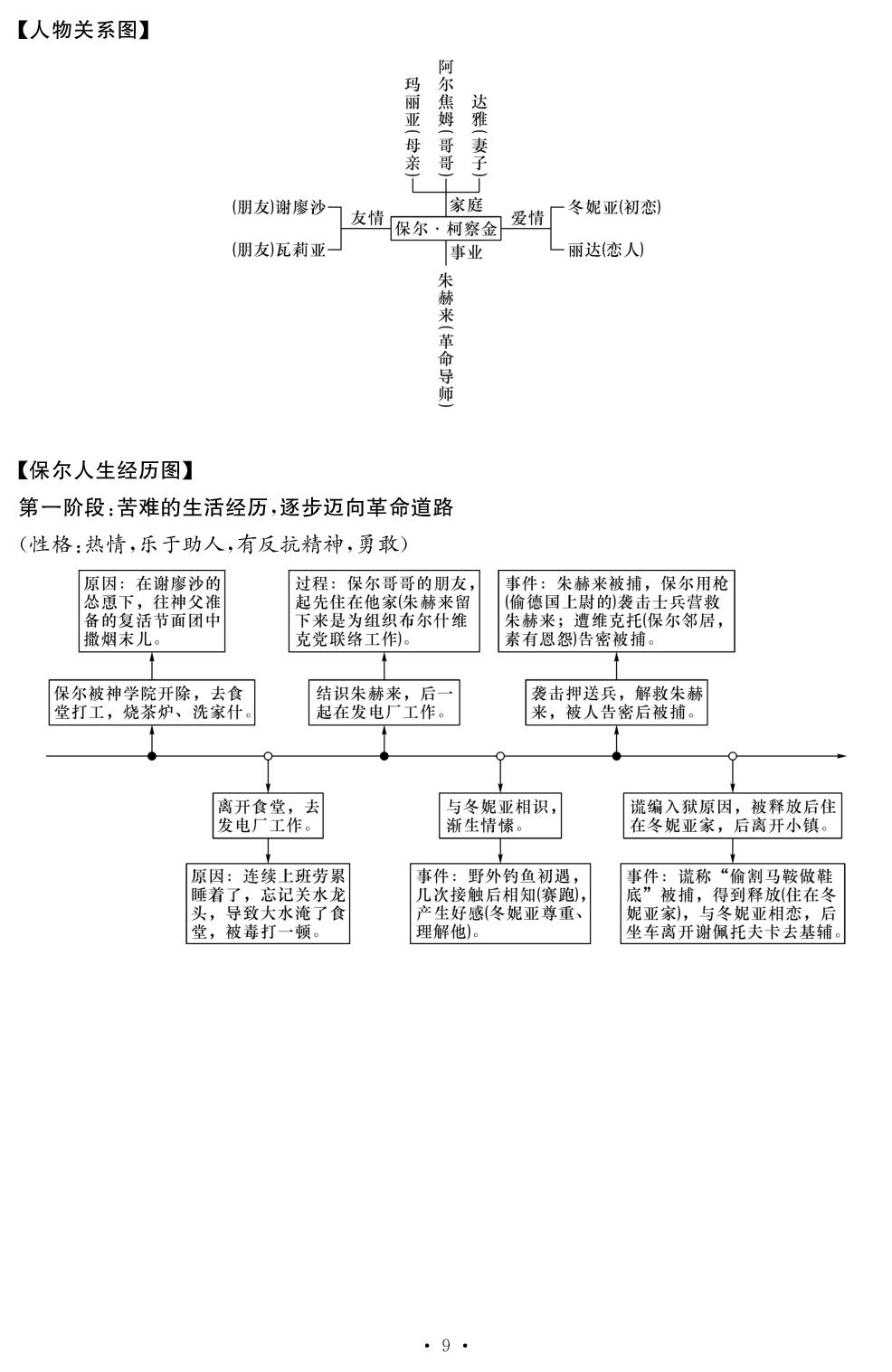 《钢铁是怎样炼成的》（名著精讲）-【鸿鹄志·名师测控】2024-2025学年新教材七年级下册语文（统编版2024 云南专版）