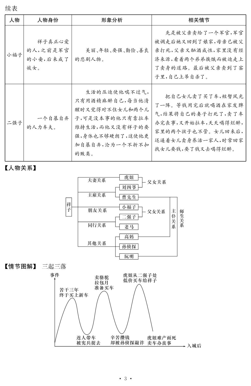 《骆驼祥子》（名著精讲）-【鸿鹄志·名师测控】2024-2025学年新教材七年级下册语文（统编版2024 云南专版）