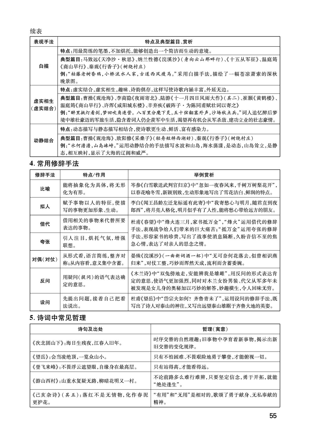 专题2 古诗词曲知识梳理-【鸿鹄志·中考王】2025年中考语文（广西专用）