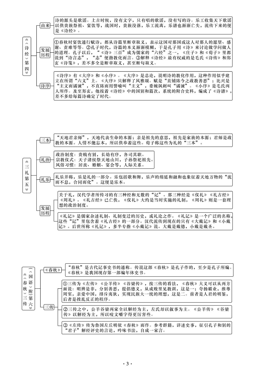 《经典常谈》选择性阅读基础知识梳理-【精英新课堂·三点分层作业】2024-2025学年八年级下册语文（统编版 湖南专版）