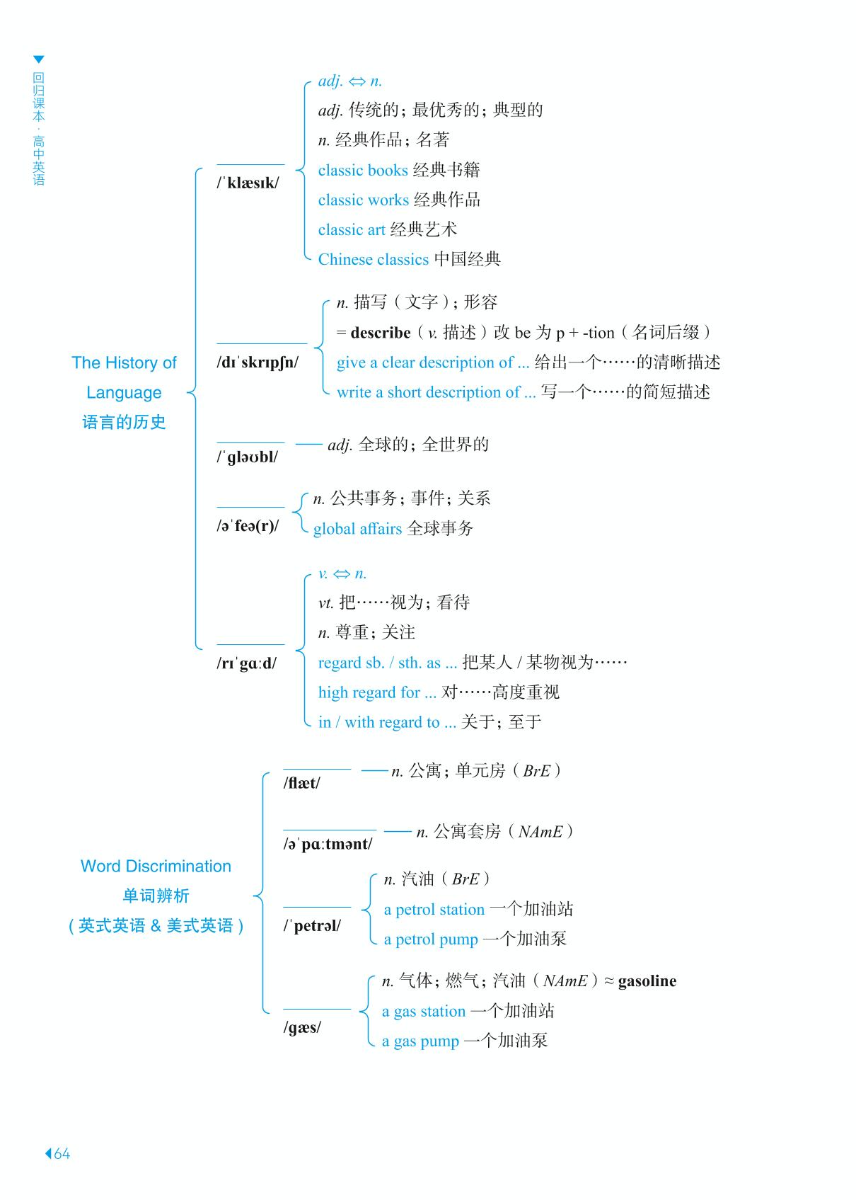 Unit 5 Languages Around the World 第1课时单词部分-【回归课本】2025年高中英语导图填空训练