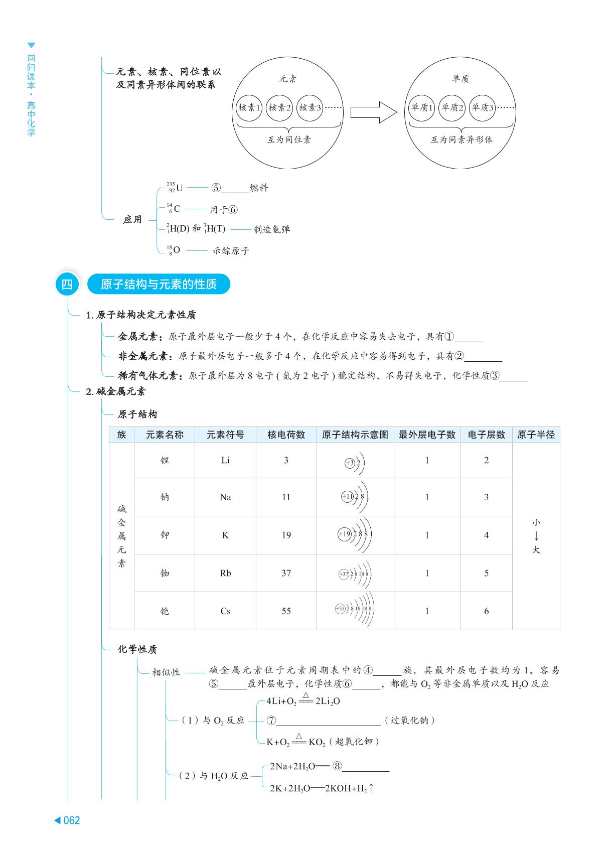 第1节 原子结构与元素周期表-【回归课本】2025年高中化学基础知识训练