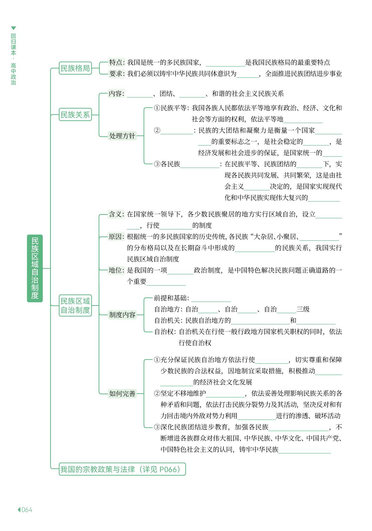 第6课 我国的基本政治制度-【回归课本】2025年高中政治导图填图训练