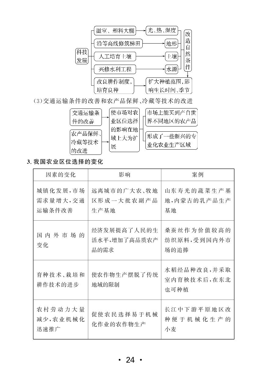 第3章 产业区位因素（知识清单）-【百汇大课堂·高中学习测试卷】2024-2025学年高中地理必修第二册（人教版2019）