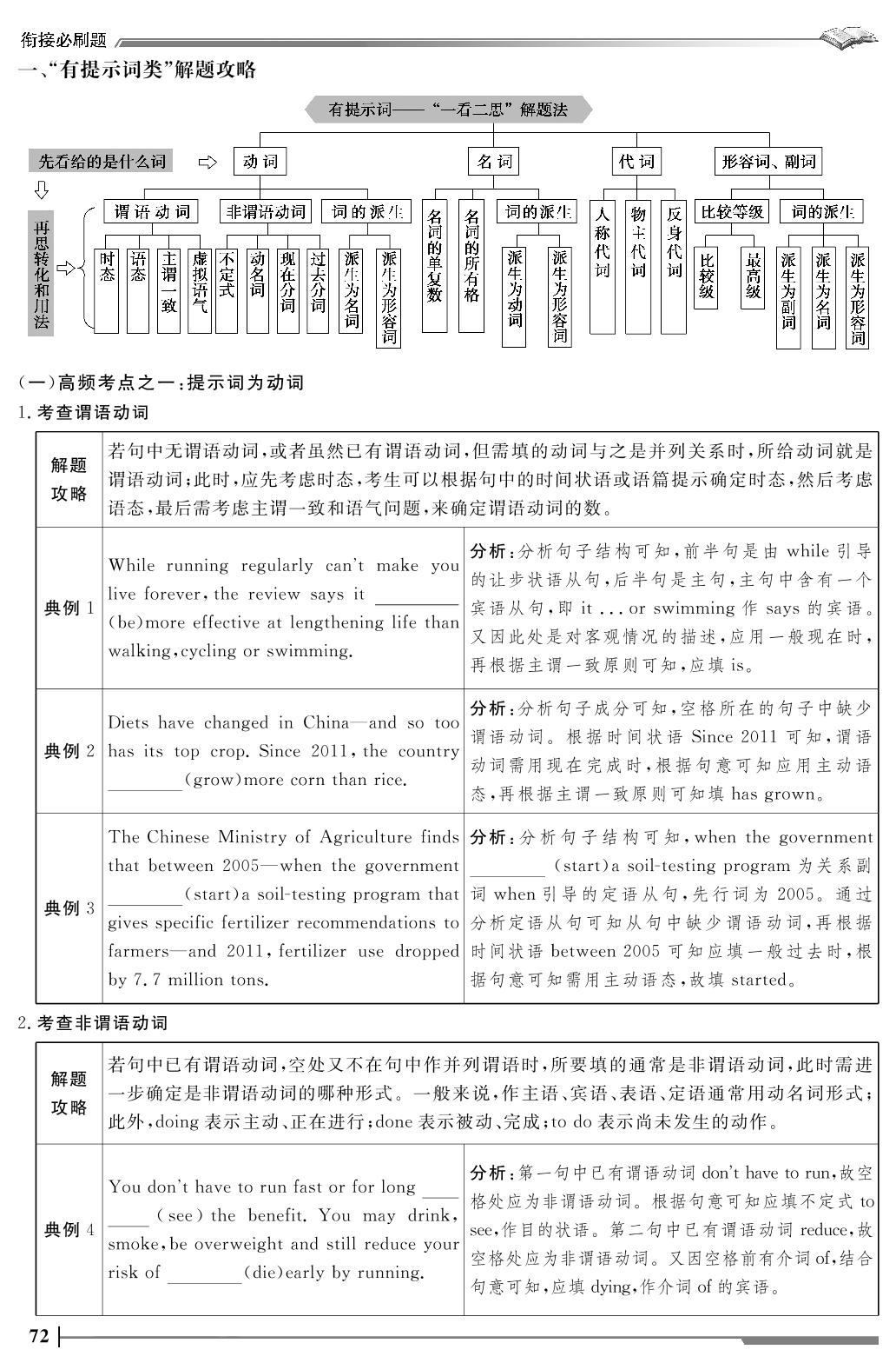 题型1 语法填空-【赢在高中起跑线】英语初高中教材衔接 知识回顾预习 专题特训（2025年）