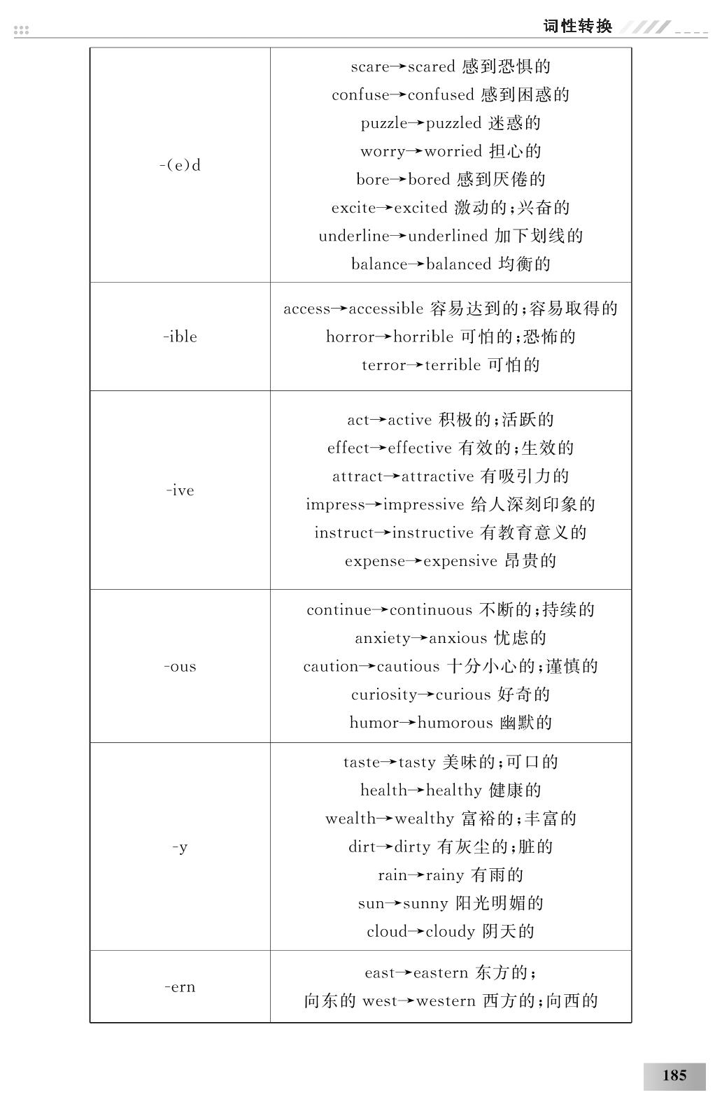 第8部分 词性转换-新高中英语必备知识手册高考复习