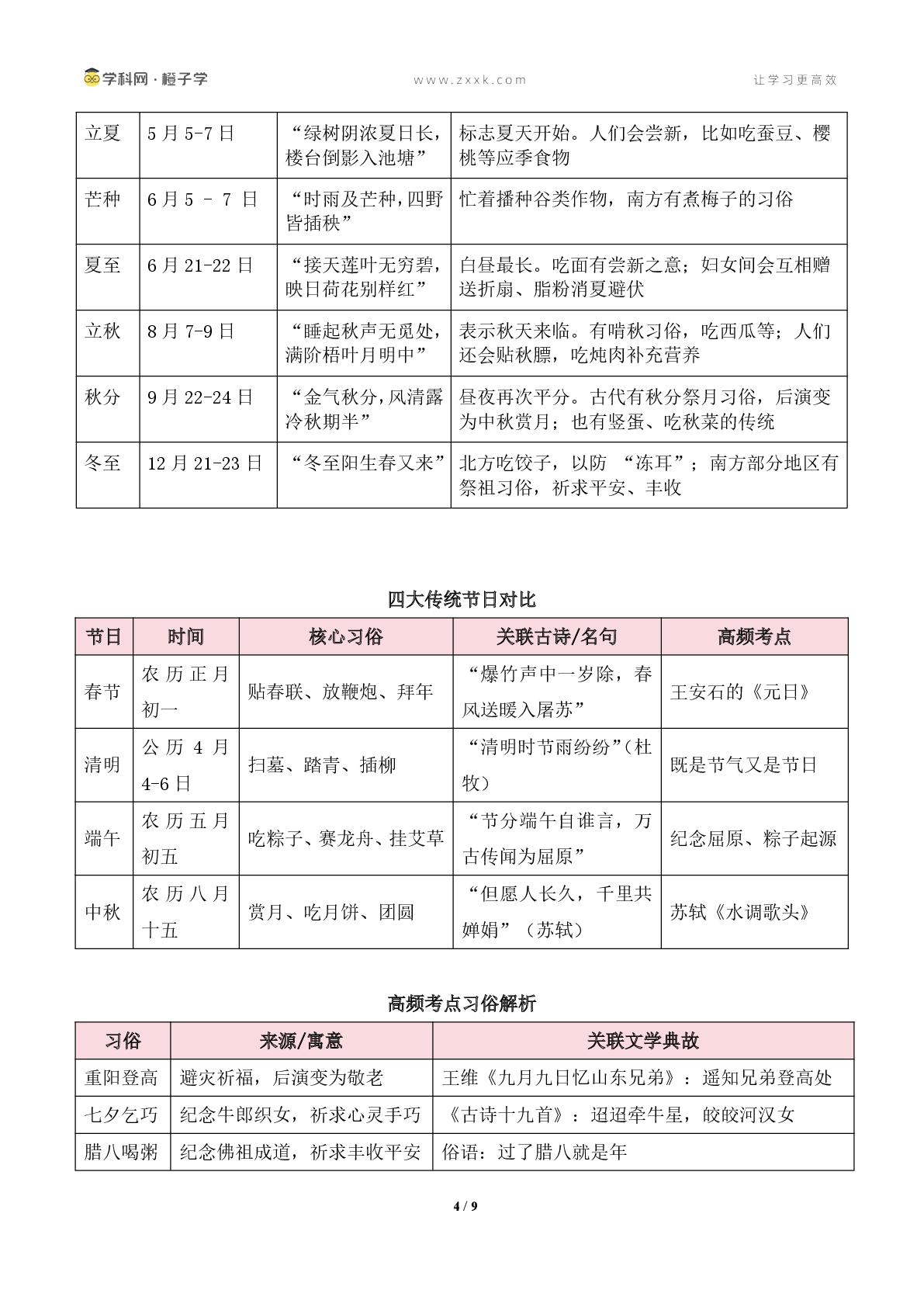 专题12 【学案】文学常识