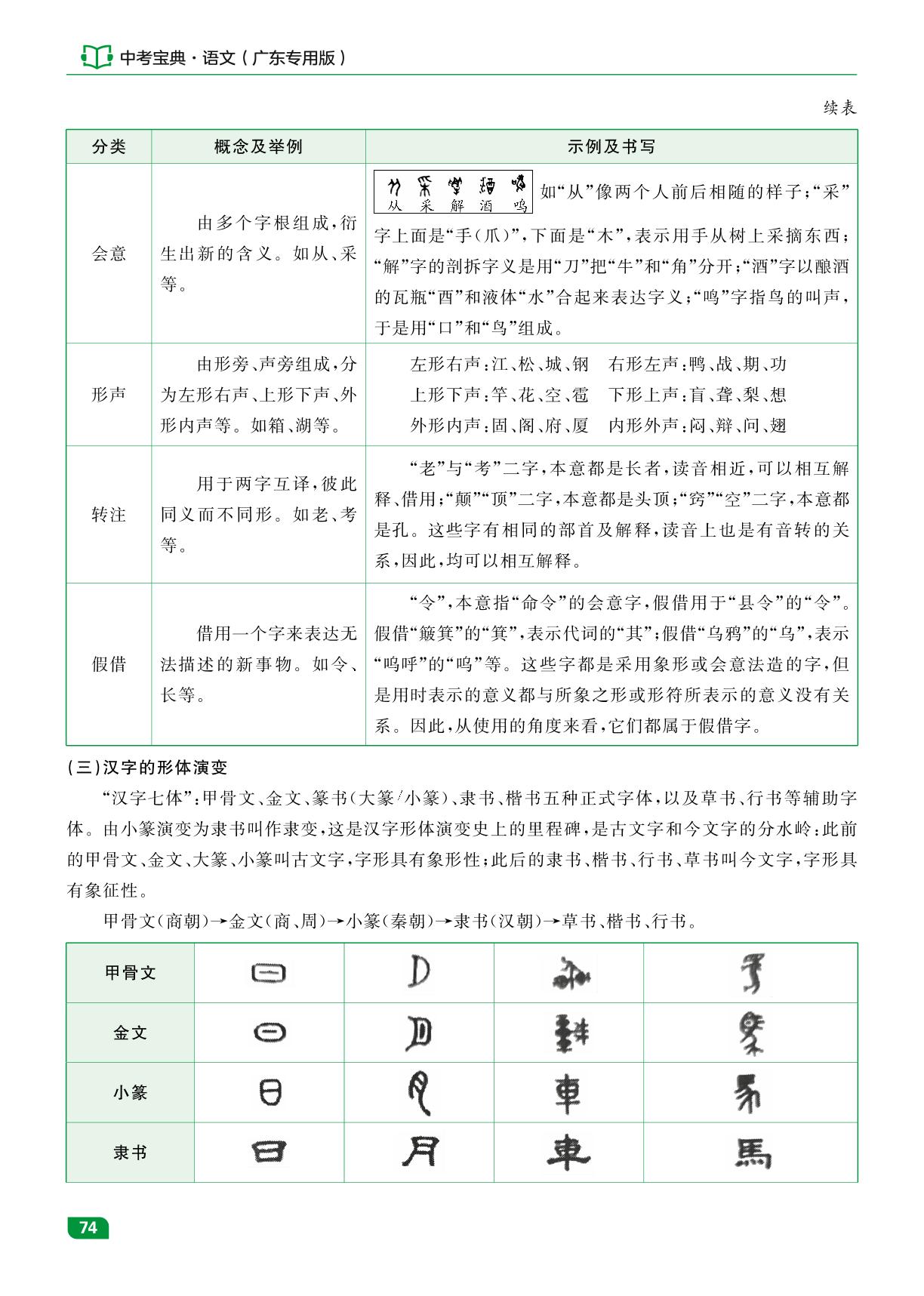 1 书法临摹-【中考宝典】2025年中考语文（广东专用版）