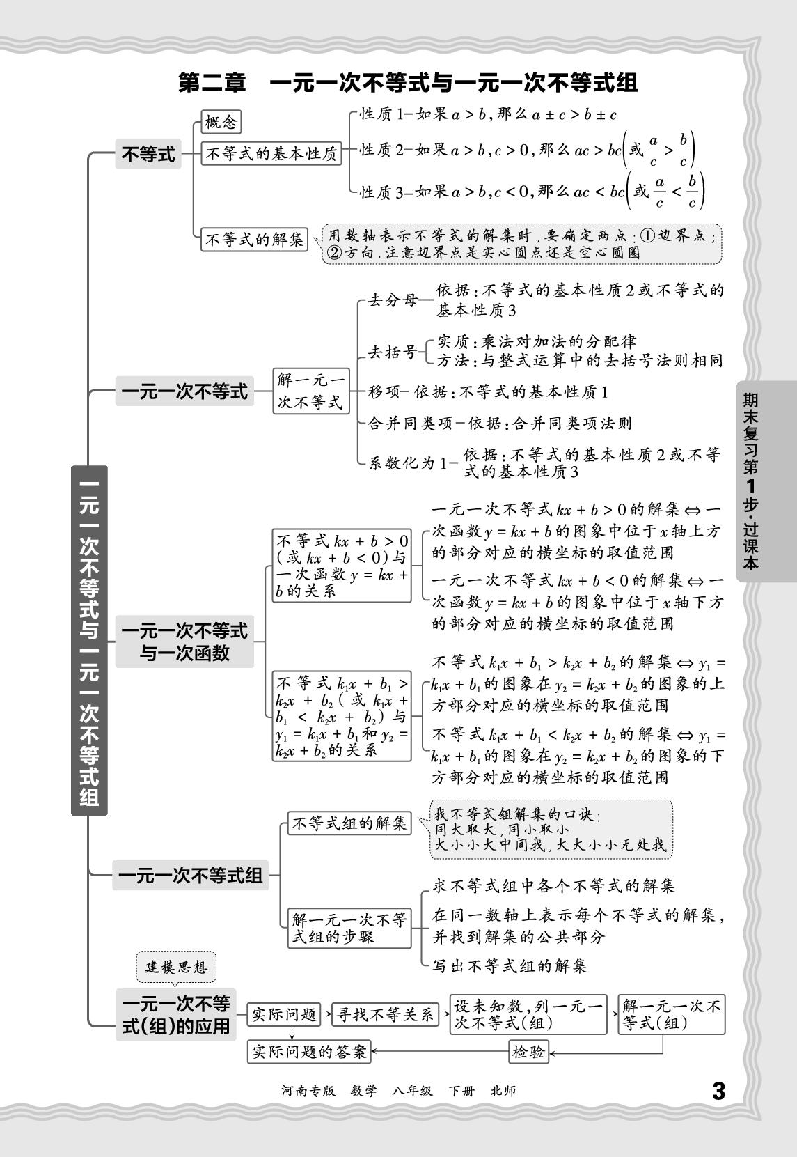 基础知识梳理-【王朝霞系列丛书】2024-2025学年八年级下册数学期末试卷精选（北师大版）河南专版