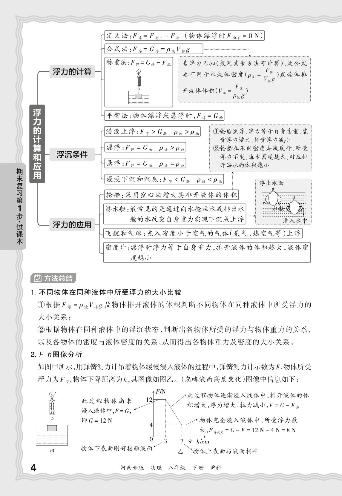 基础知识梳理-【王朝霞系列丛书】2024-2025学年新教材八年级下册物理期末试卷精选（沪科版2024）河南专版
