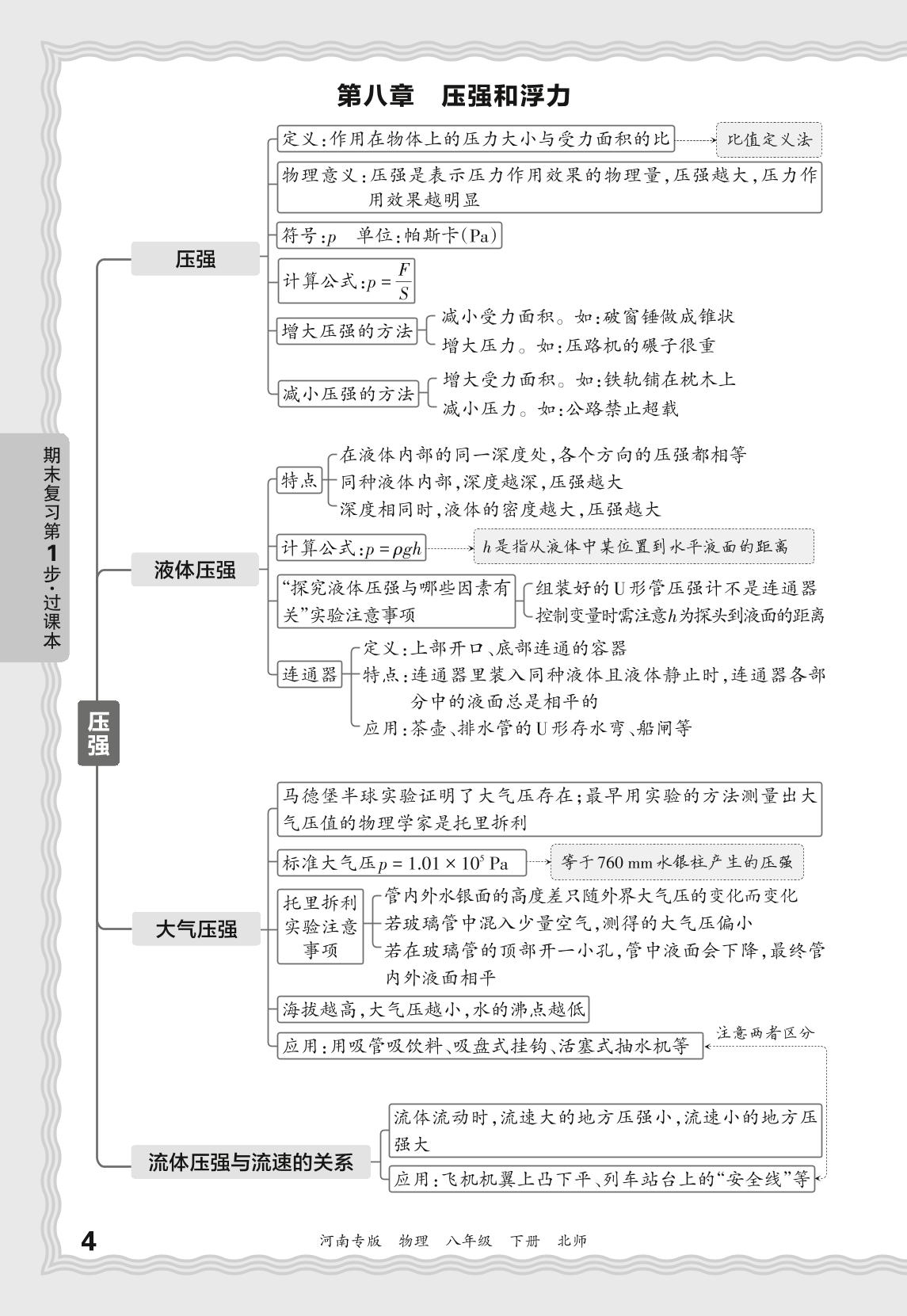 基础知识梳理-【王朝霞系列丛书】2024-2025学年新教材八年级下册物理期末试卷精选（北师大版2024）河南专版
