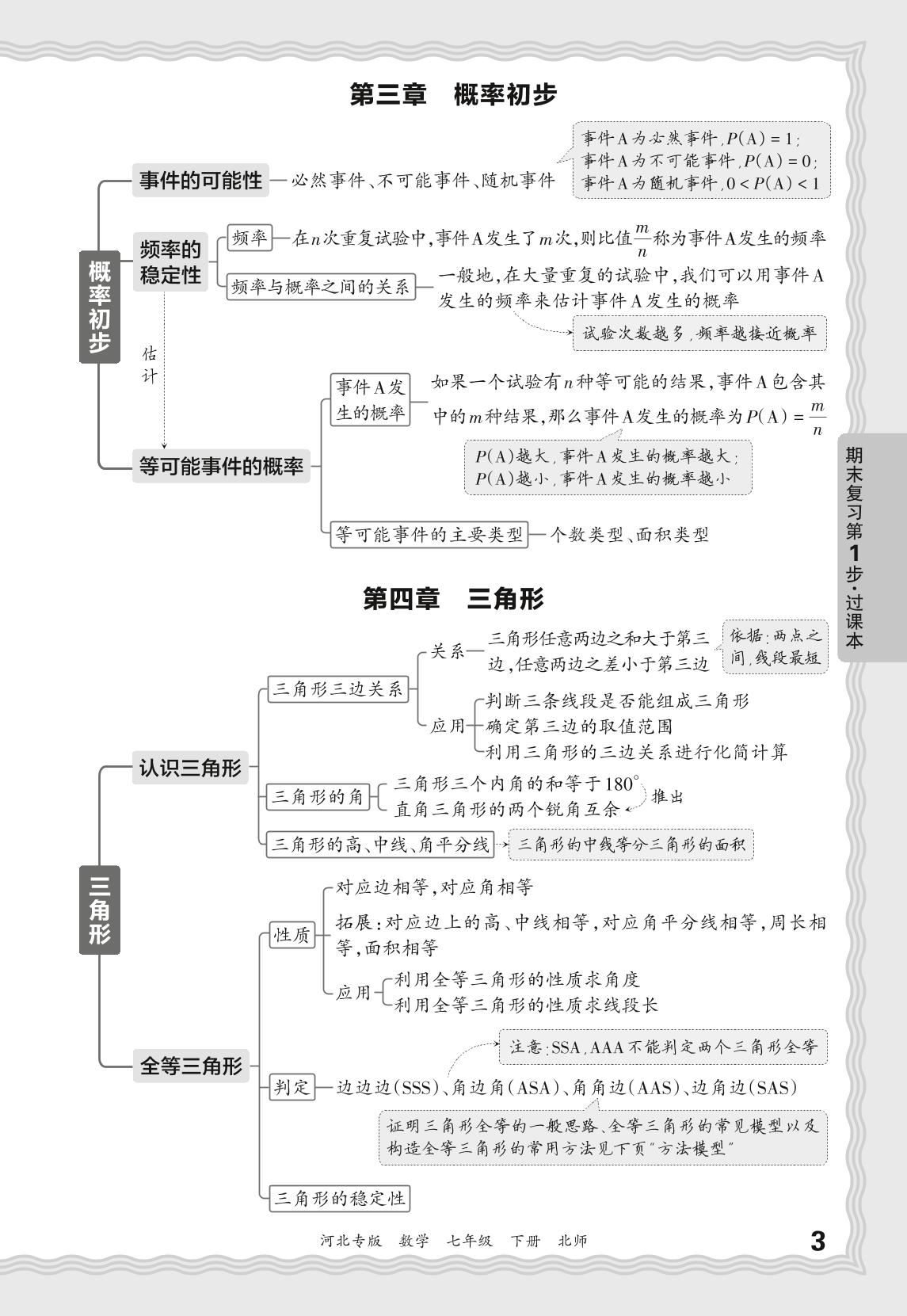 过课本-【王朝霞系列丛书】2024-2025学年七年级下册数学期末试卷精选（北师大版2024）河北专版