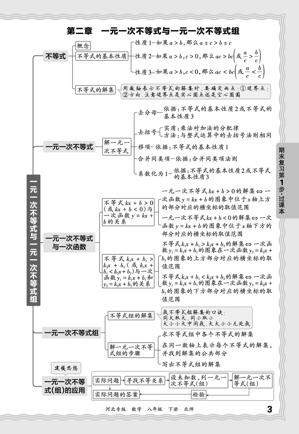 过课本-【王朝霞系列丛书】2024-2025学年八年级下册数学期末试卷精选（北师大版）河北专版