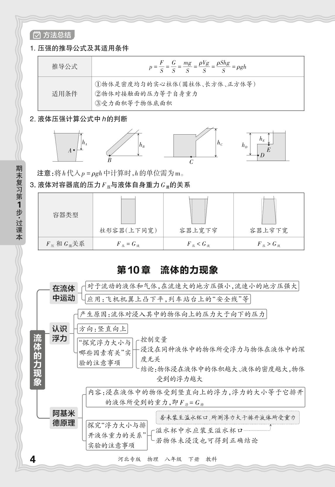 过课本-【王朝霞系列丛书】2024-2025学年八年级下册物理期末试卷精选（教科版2024）河北专版