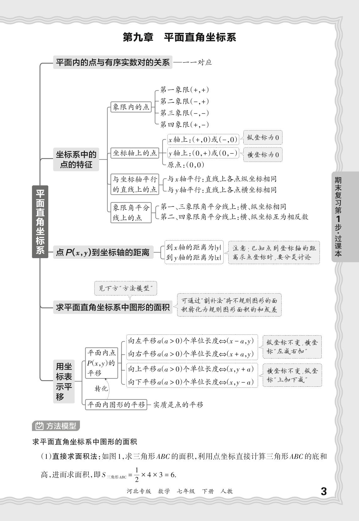 过课本-【王朝霞系列丛书】2024-2025学年七年级下册数学期末试卷精选（人教版2024）河北专版
