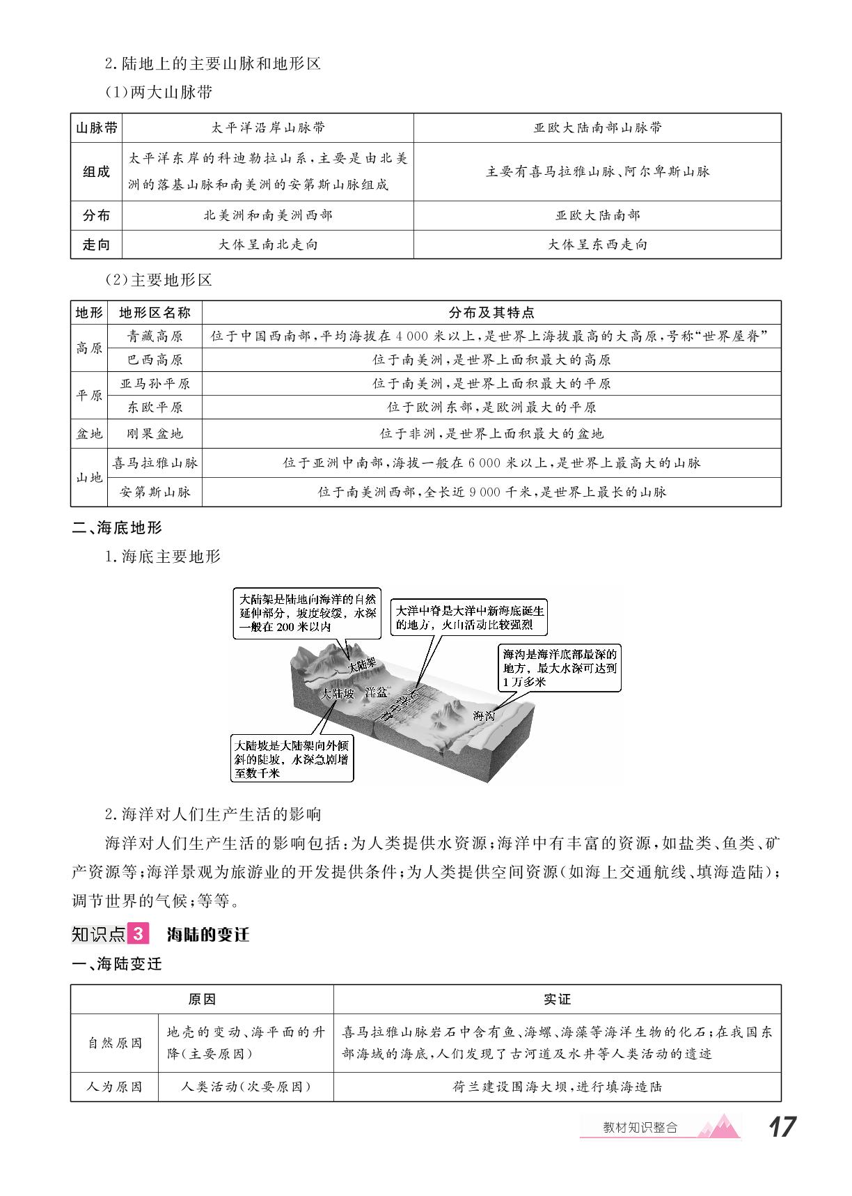 第4章 陆地和海洋-【学海风暴·PK中考】2025湖南中考地理备考讲练本