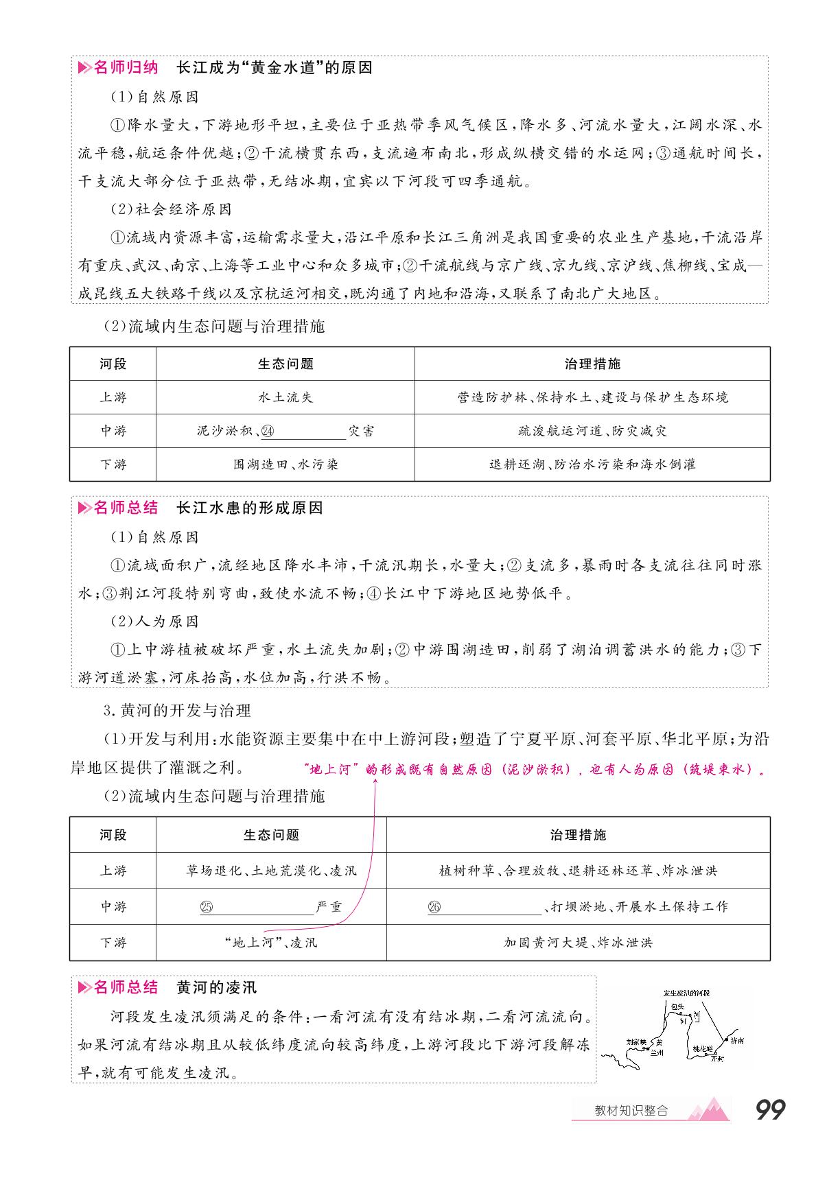 第12章 第3节 中国的河流-【学海风暴·PK中考】2025湖南中考地理备考讲练本
