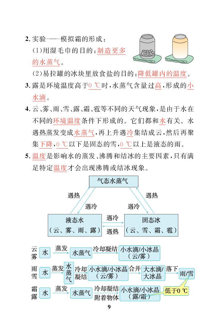 第2单元 循环的水（知识梳理）-【黄冈名师·天天练】2025-2026学年六年级上册科学（大象版2017）