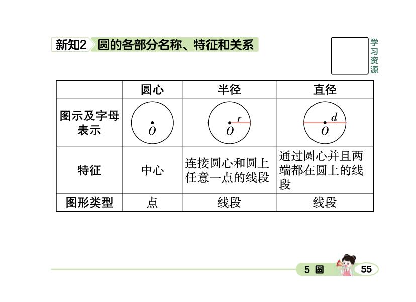 5 第1课时 圆的认识-【荣恒随堂贴】2025-2026学年六年级上册数学同步预习册（人教版）