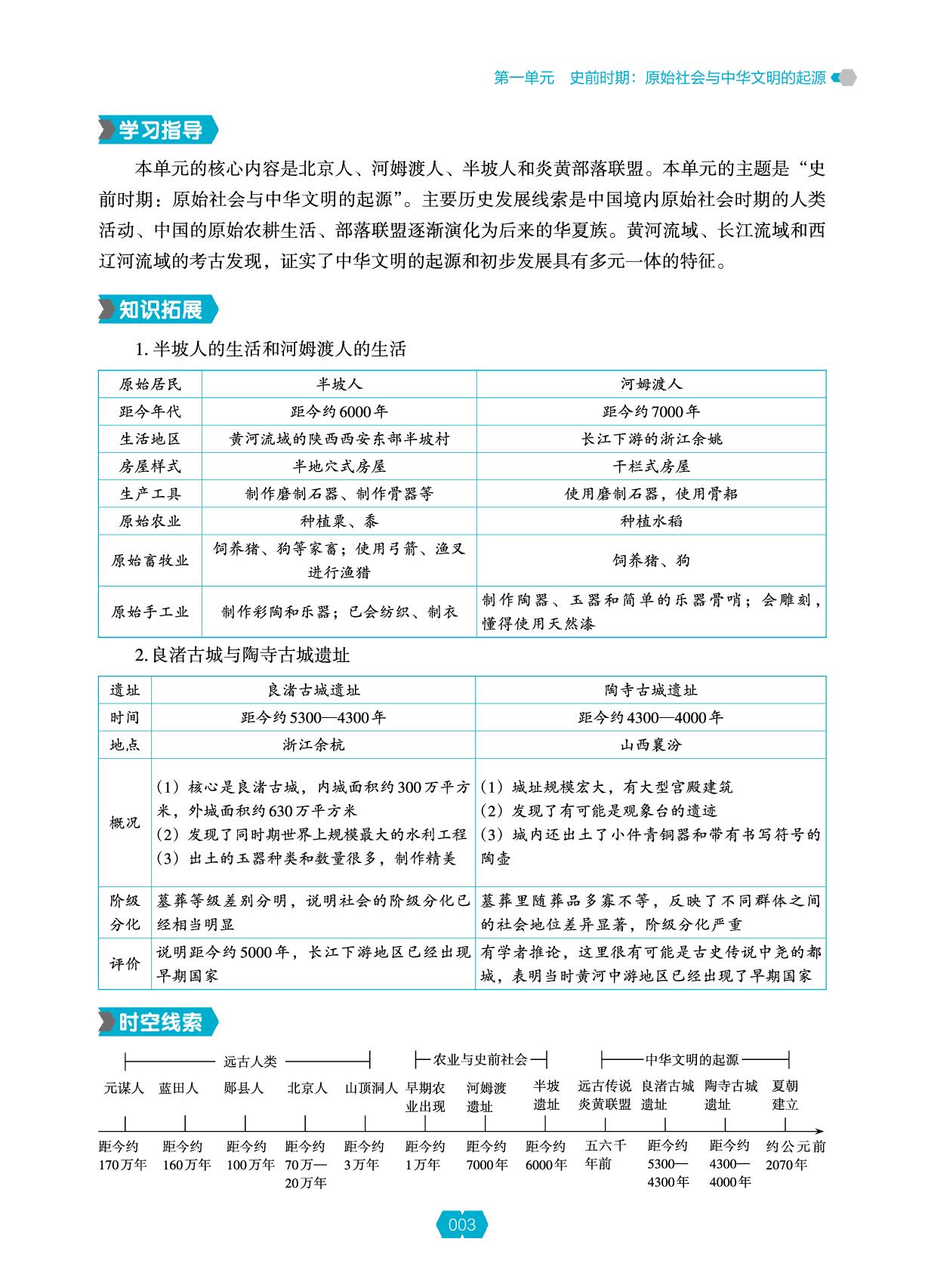 第一单元 第1课 远古时期的人类活动-【新课程能力培养】2025-2026学年新教材七年级上册历史同步练习（统编版2024）