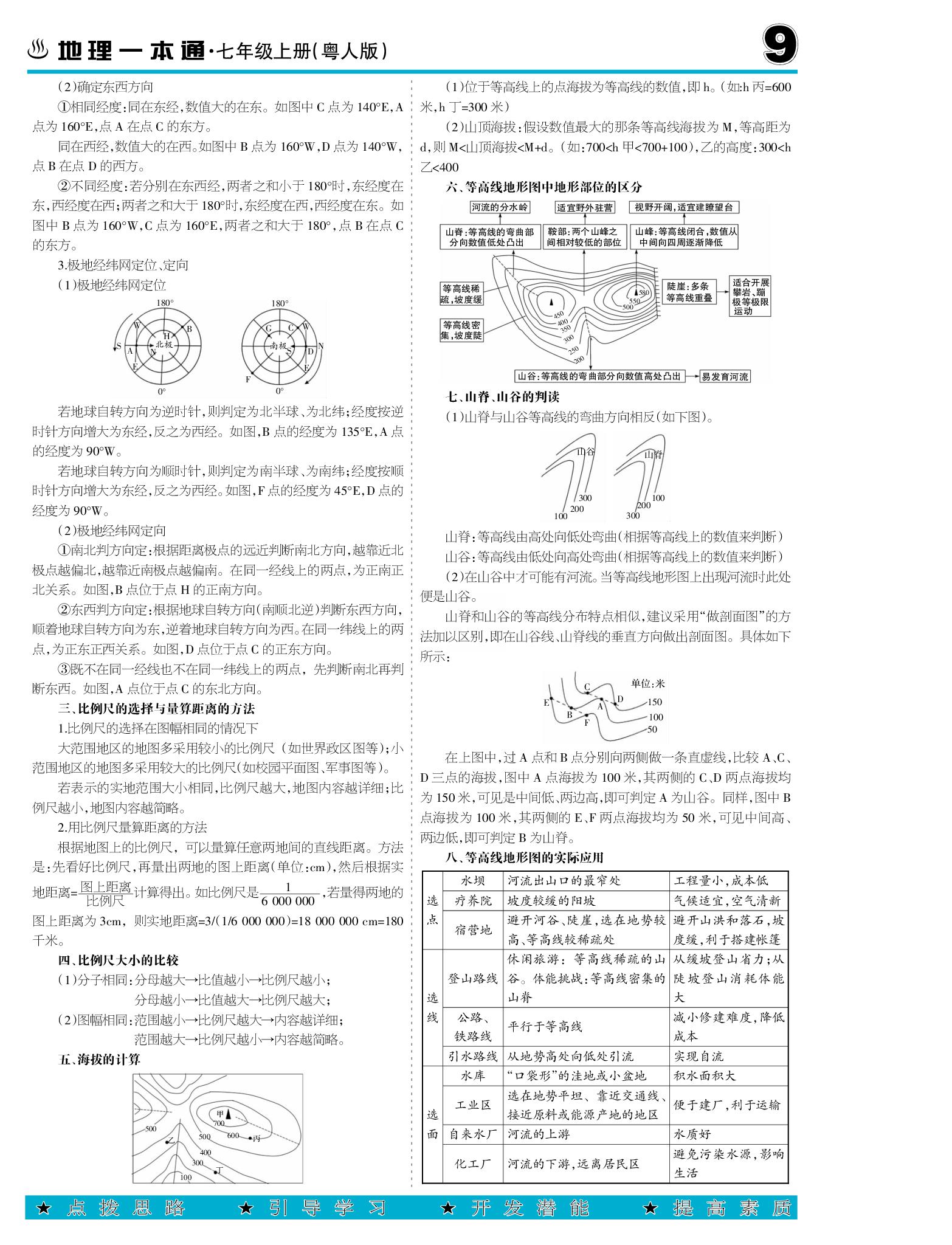 1.2 地图(含同步练习）-【少年素质教育报】2025-2026学年新教材七年级上册地理一本通（粤人版2024）