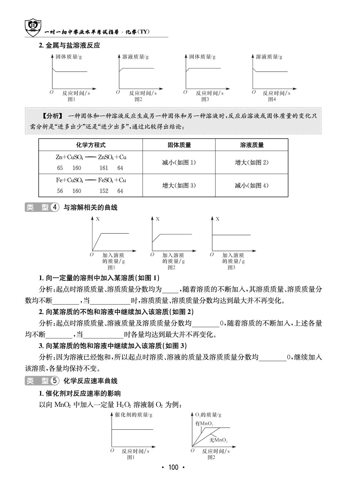 专题2 坐标曲线题-【指南针·中考1对1】2026年中考化学初中学业水平考试指导