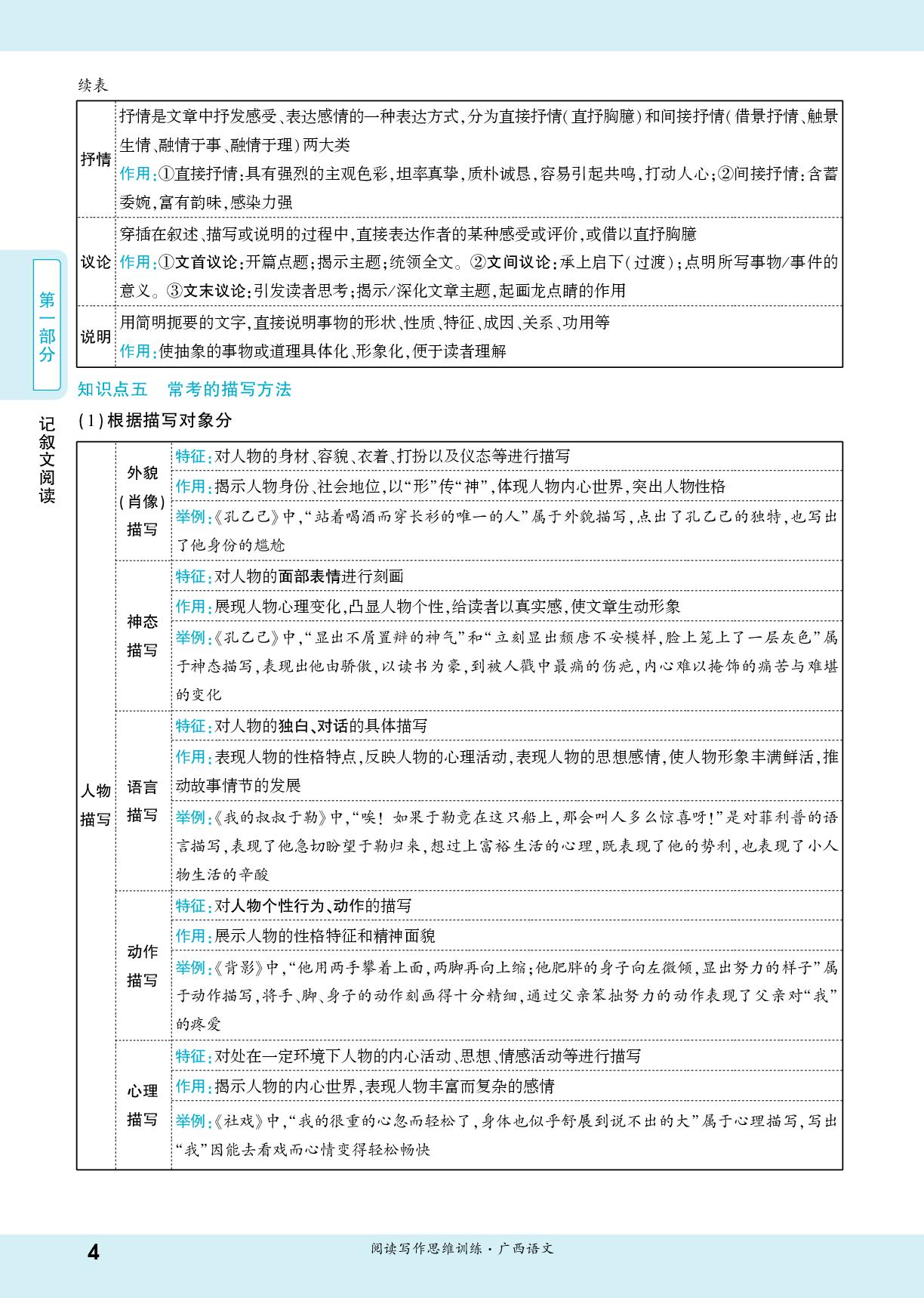 第一步 文体知识夯基础-【一战成名新中考】2026广西中考语文·一轮复习·阅读写作思维训练（讲册）