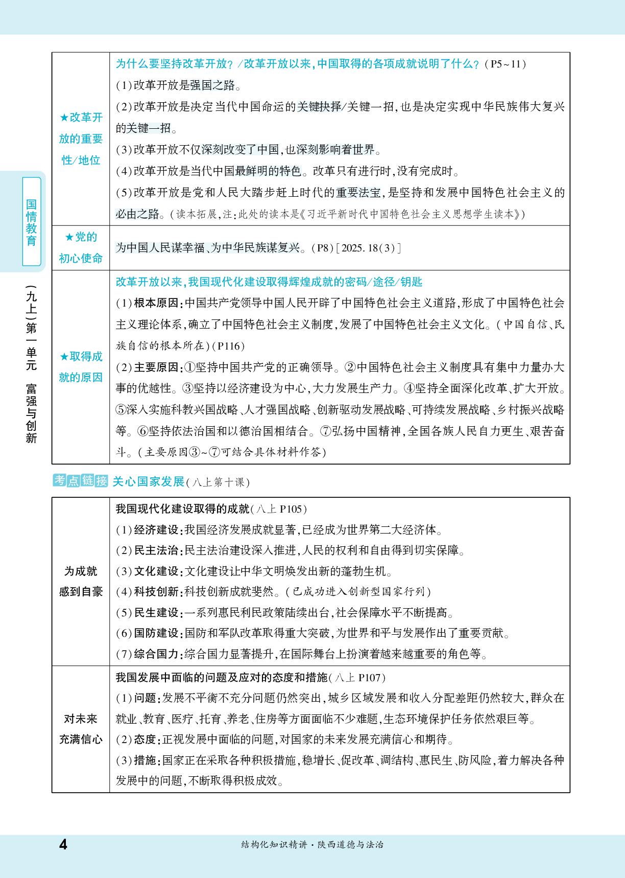 第1课 踏上强国之路-【一战成名新中考】2026陕西中考道德与法治·一轮复习·结构化知识精讲（讲册）
