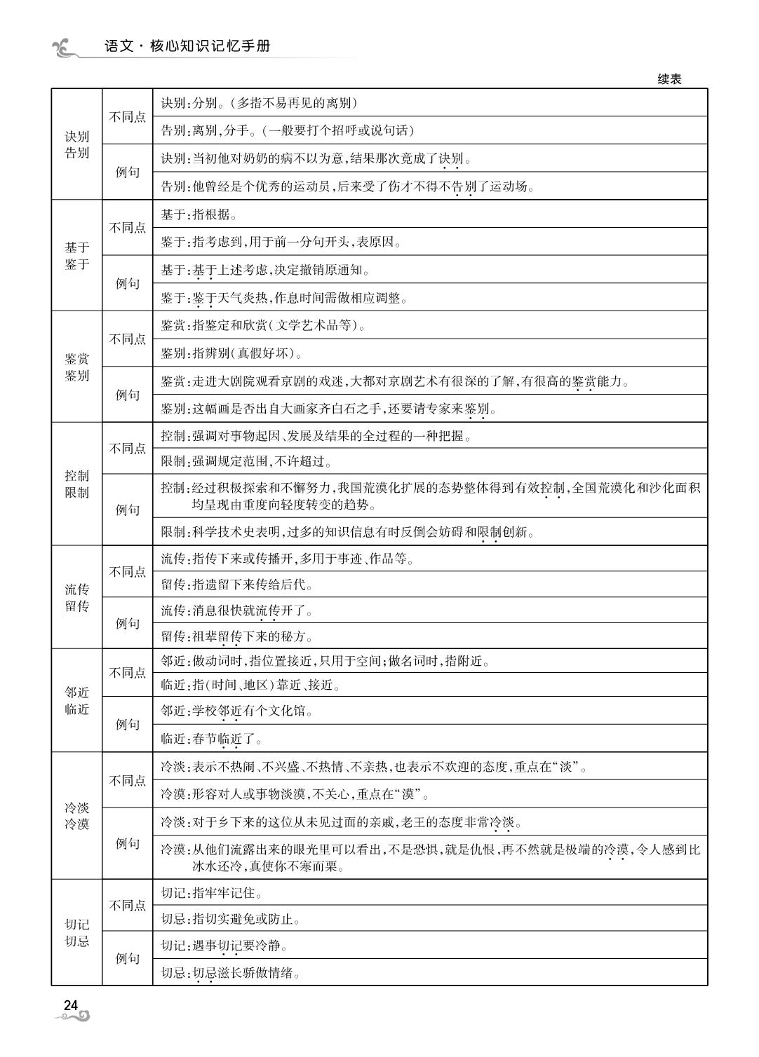 核心知识三 近义词辨析-（核心知识记忆手册）-【中考123】2026年中考一轮总复习语文（吉林专版）