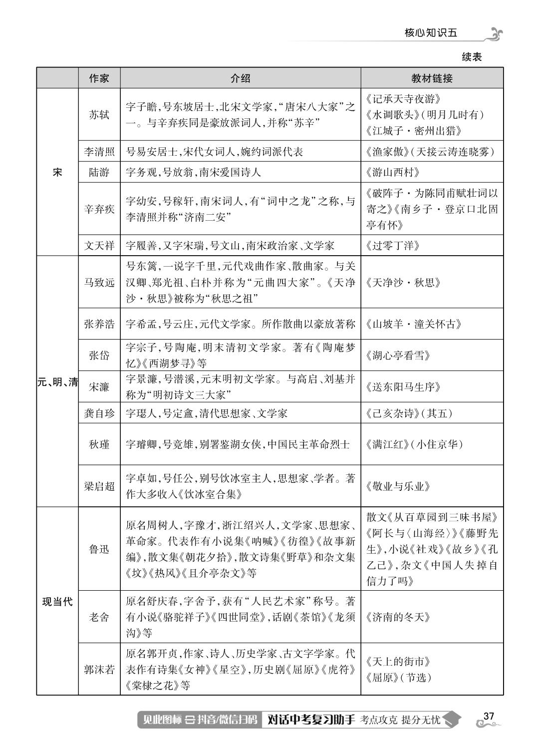 核心知识五 重要文学常识分类梳理-（核心知识记忆手册）-【中考123】2026年中考一轮总复习语文（吉林专版）
