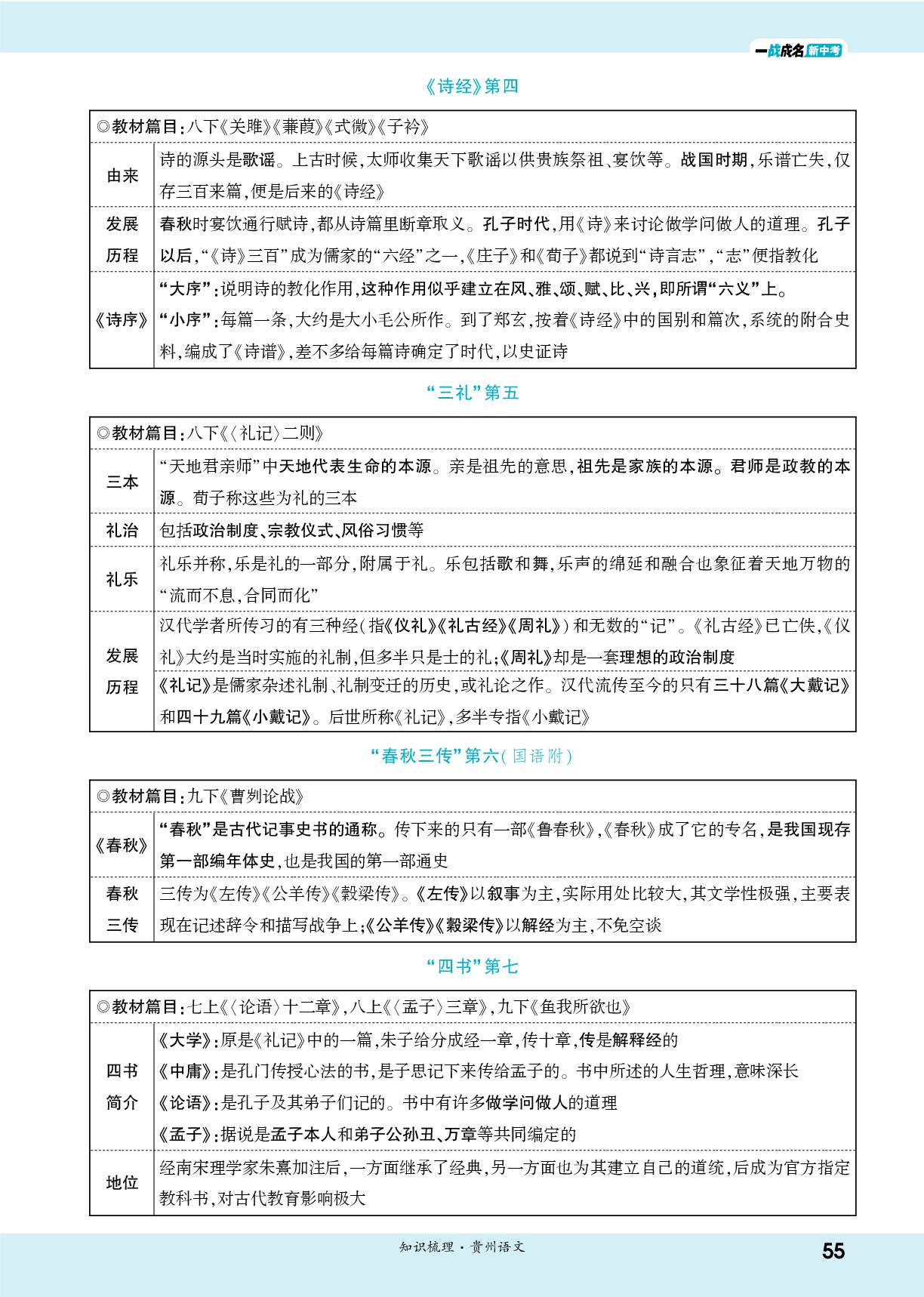 第二部分 教材“名著导读”12部梳理 七《经典常谈》-【一战成名新中考】2026贵州中考语文·一轮复习·知识梳理