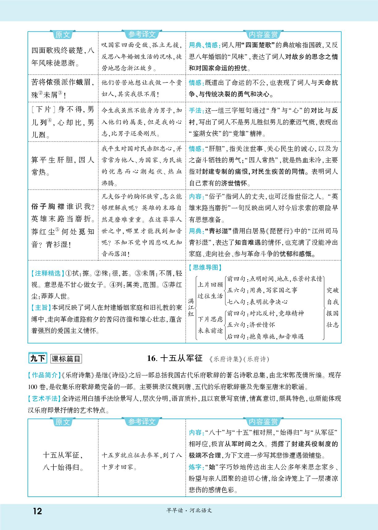 一、古诗词曲86首鉴赏梳理 九年级下册 课标篇目-【一战成名新中考】2026河北中考语文·一轮复习·早早读