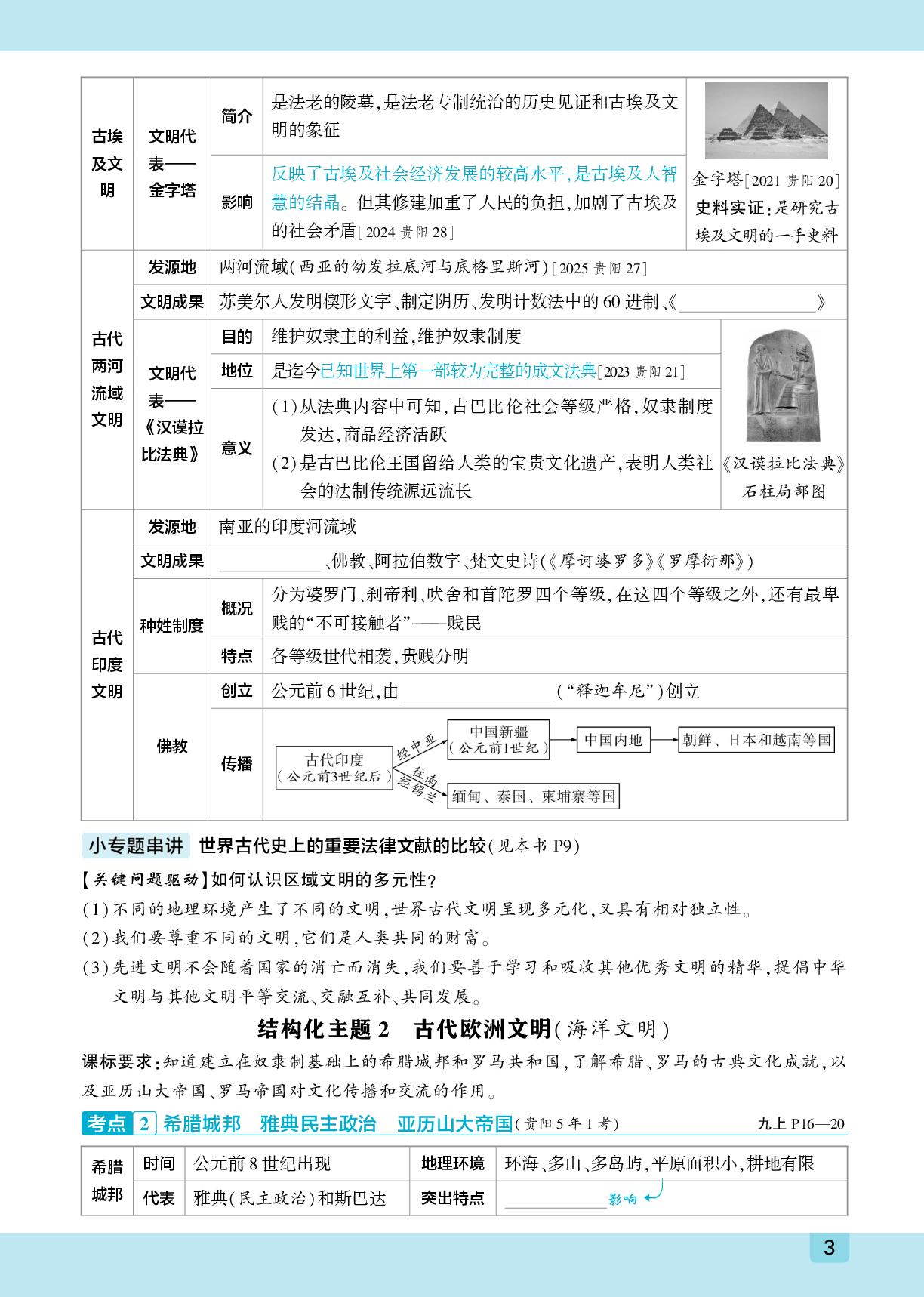 板块一 第1、2单元 古代亚非文明、古代欧洲文明-【众相原创·赋能中考】2026年中考历史一轮结构化整合教材（贵州专用）