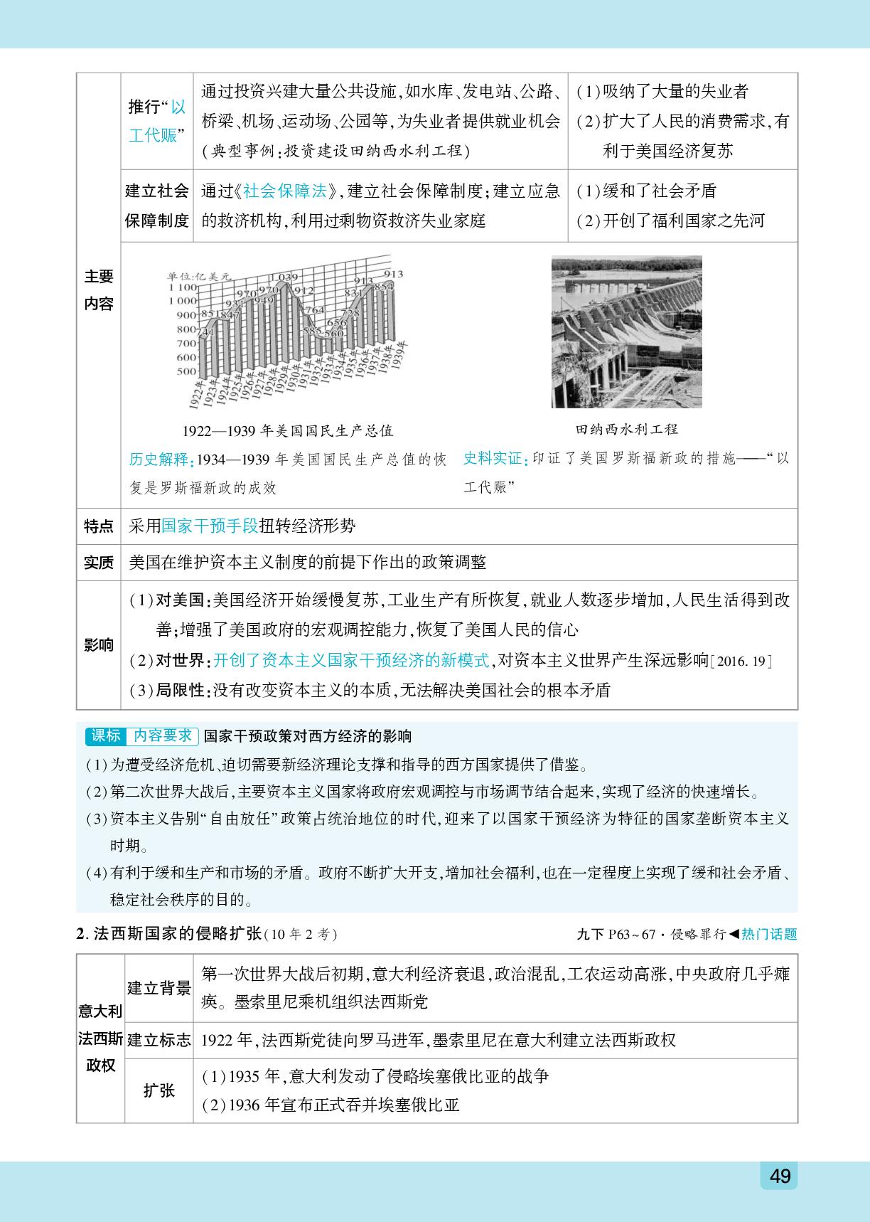 第4单元 经济大危机和第二次世界大战 一阶 结构化整合过考点-【众相原创·赋能中考】2026年中考历史一轮结构化整合教材（河北专用）
